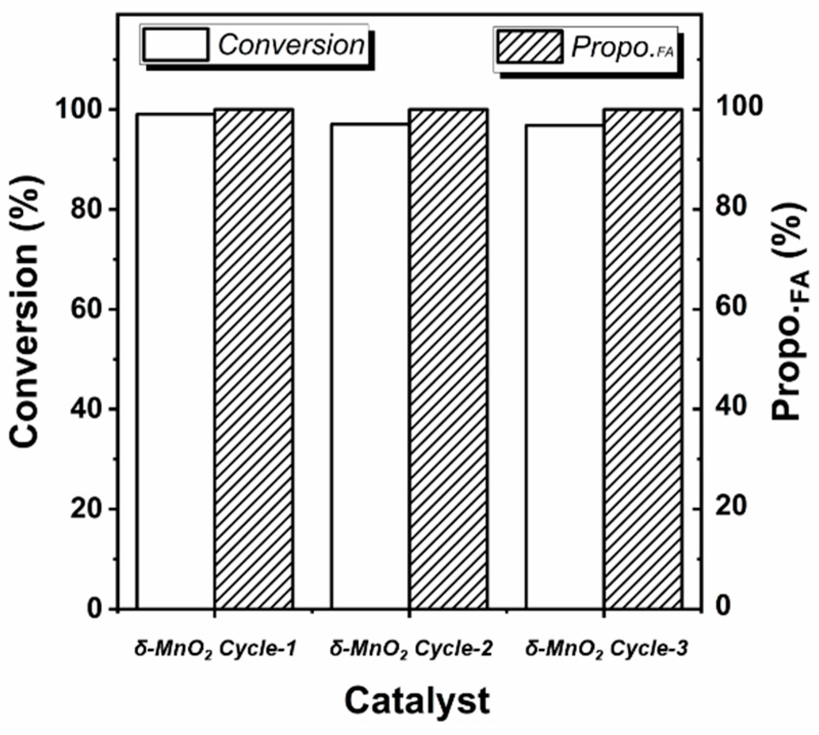 Catalysts 13 00663 g001