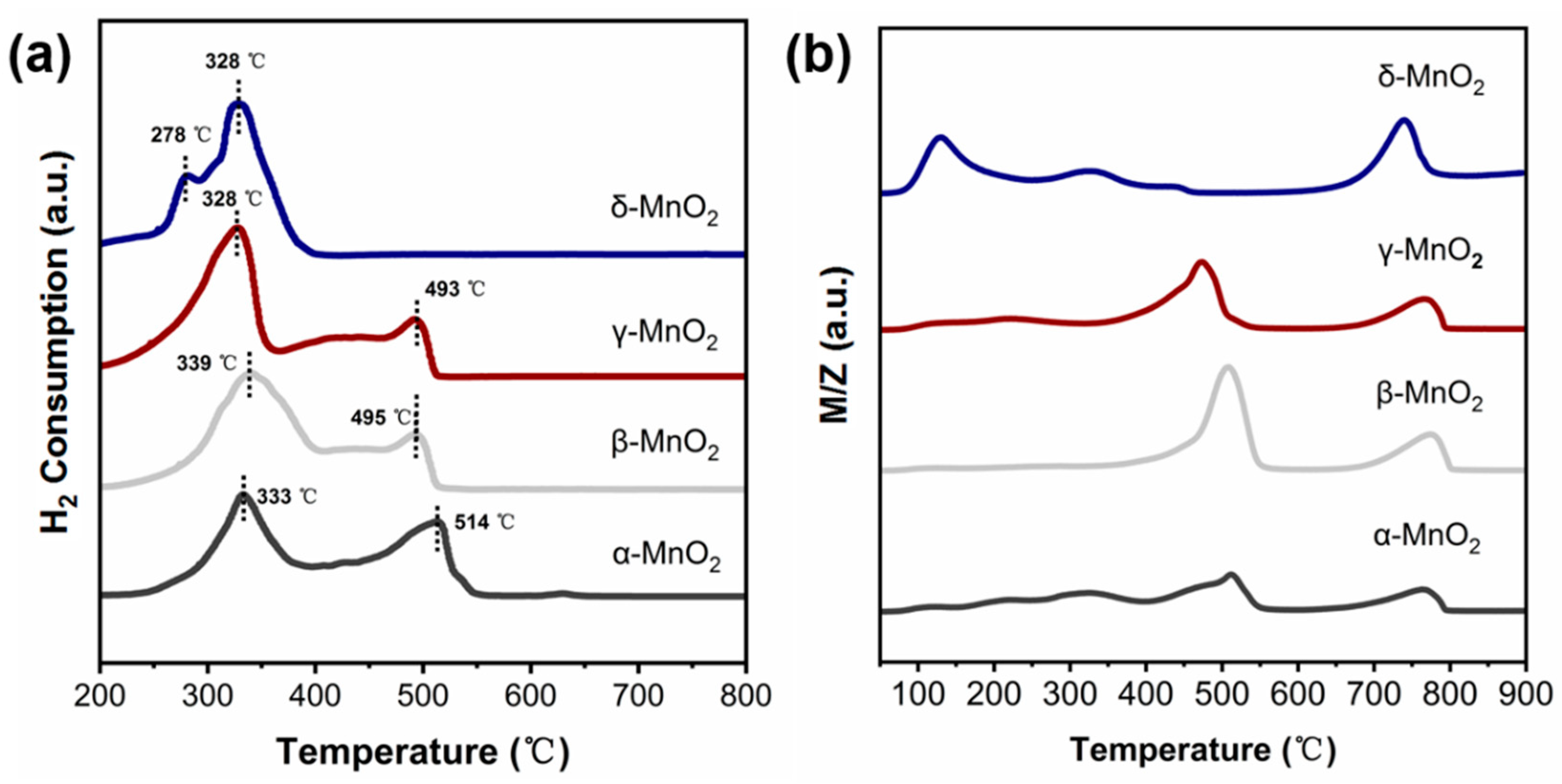 Catalysts 13 00663 g006
