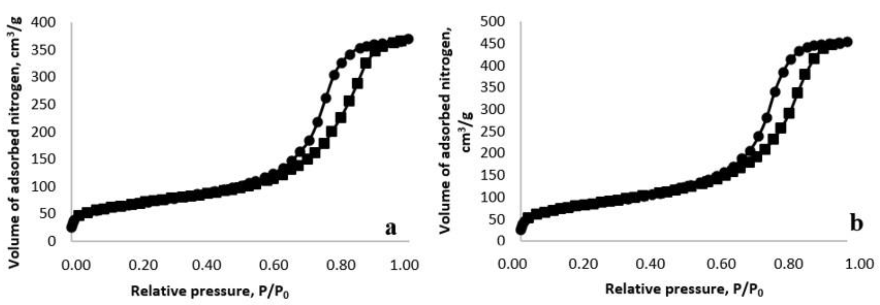 Catalysts 13 00664 g005