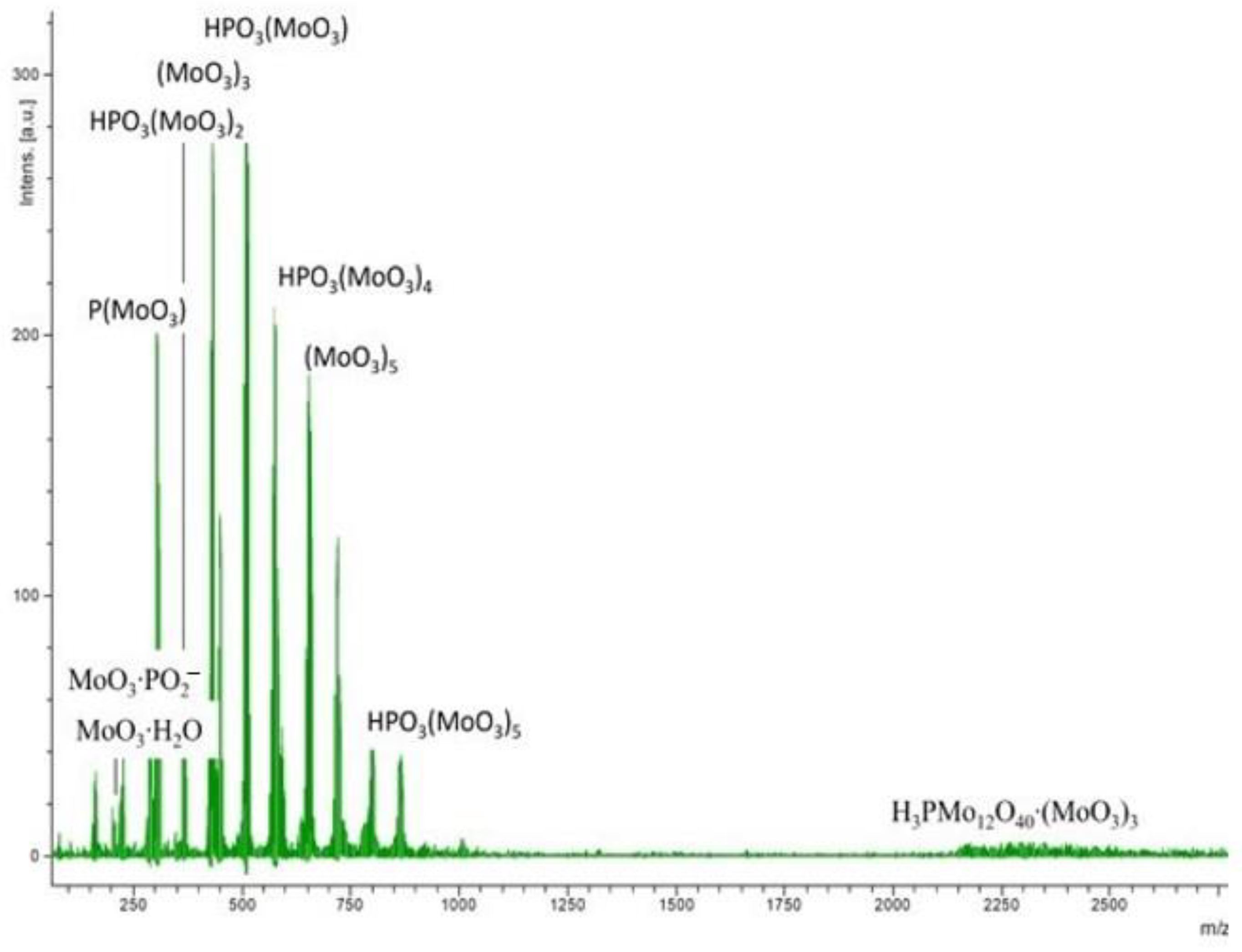 Catalysts 13 00664 g006
