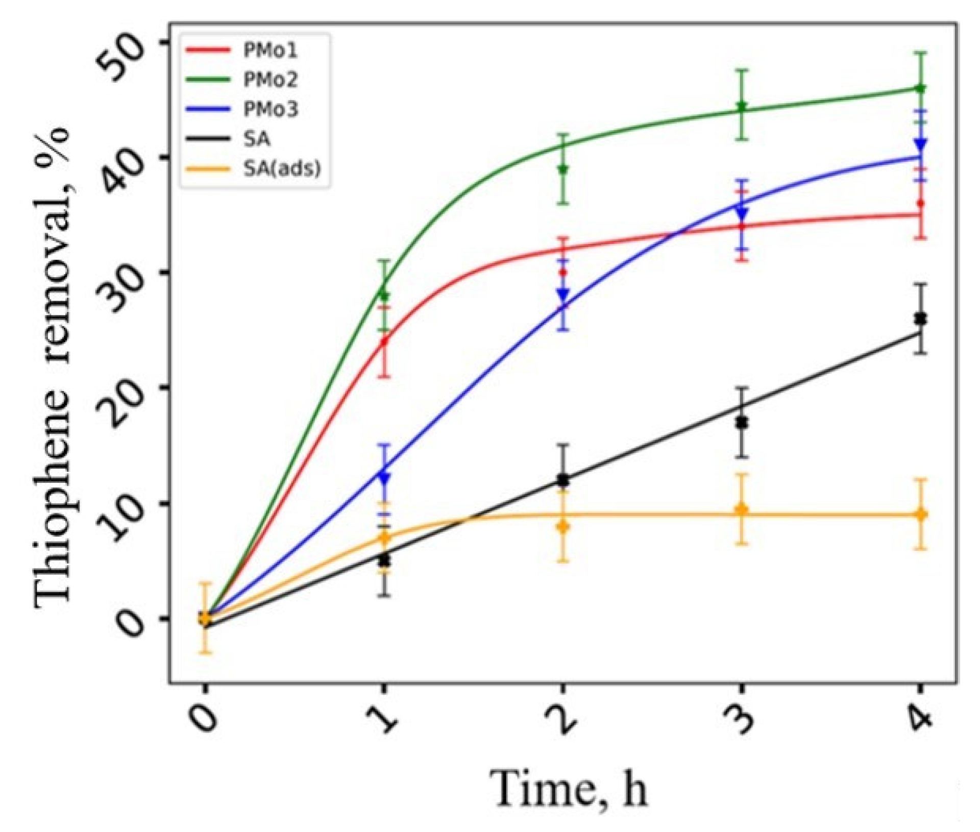 Catalysts 13 00664 g007
