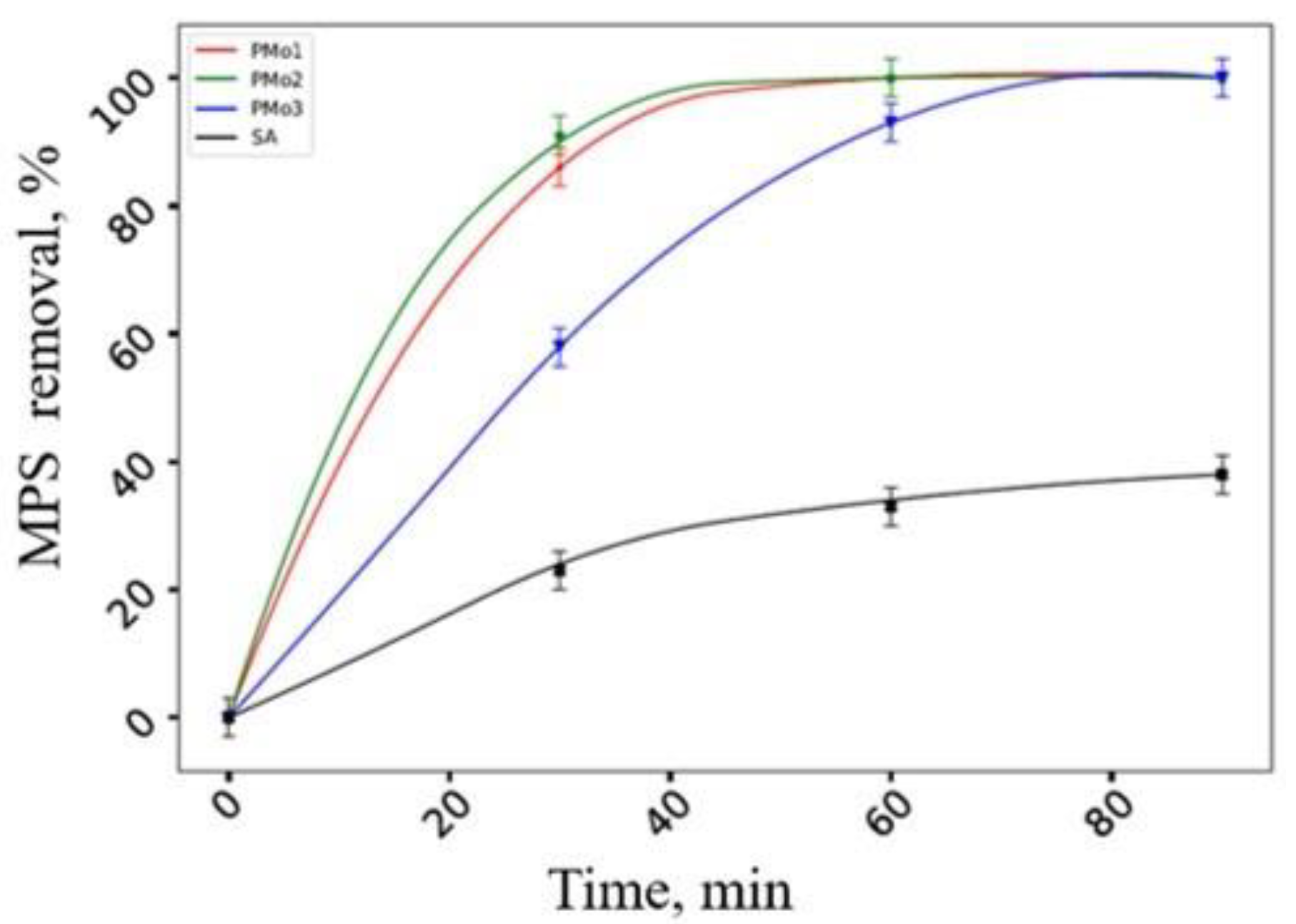 Catalysts 13 00664 g009