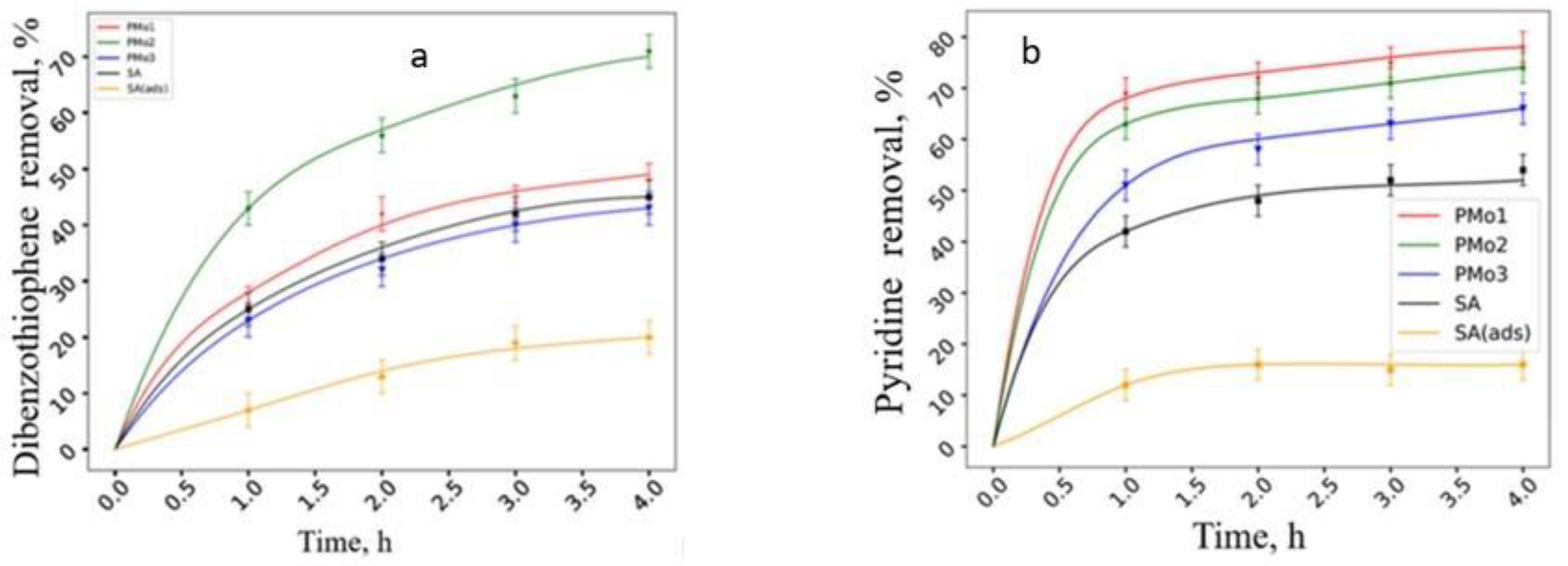 Catalysts 13 00664 g010