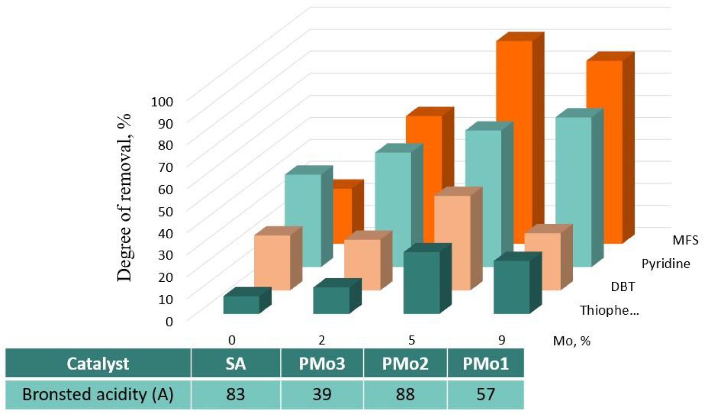 Catalysts 13 00664 g011