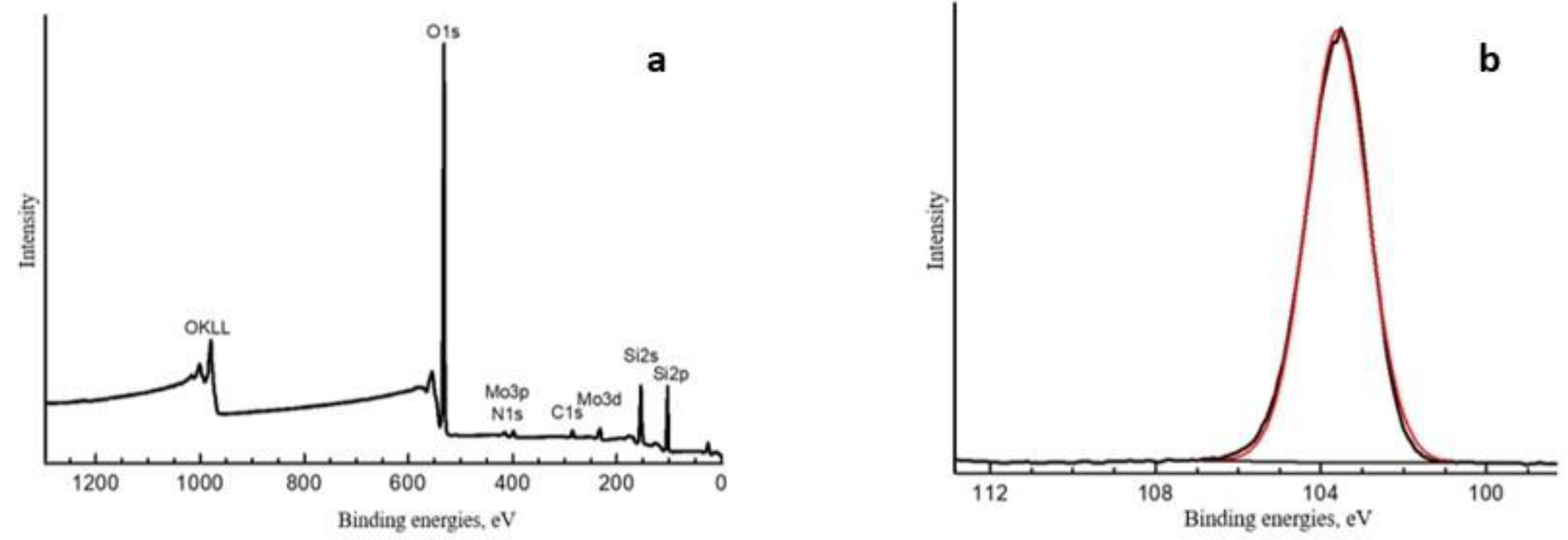 Catalysts 13 00664 g0a1