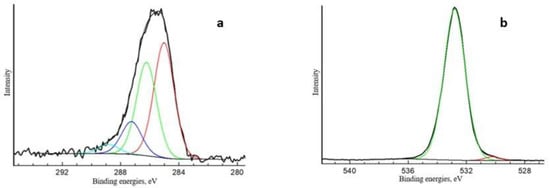 Catalysts 13 00664 g0a2