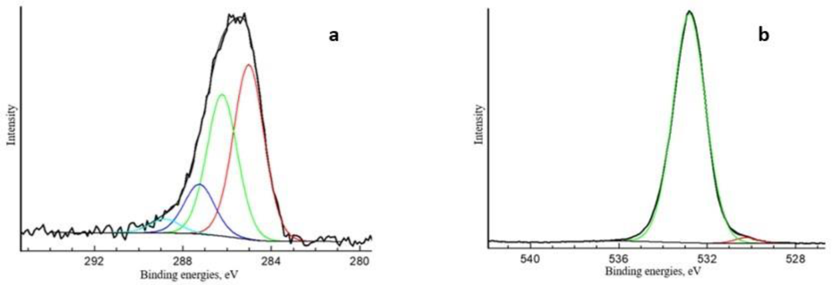 Catalysts 13 00664 g0a2