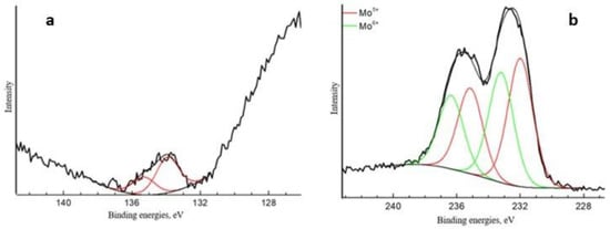 Catalysts 13 00664 g0a3