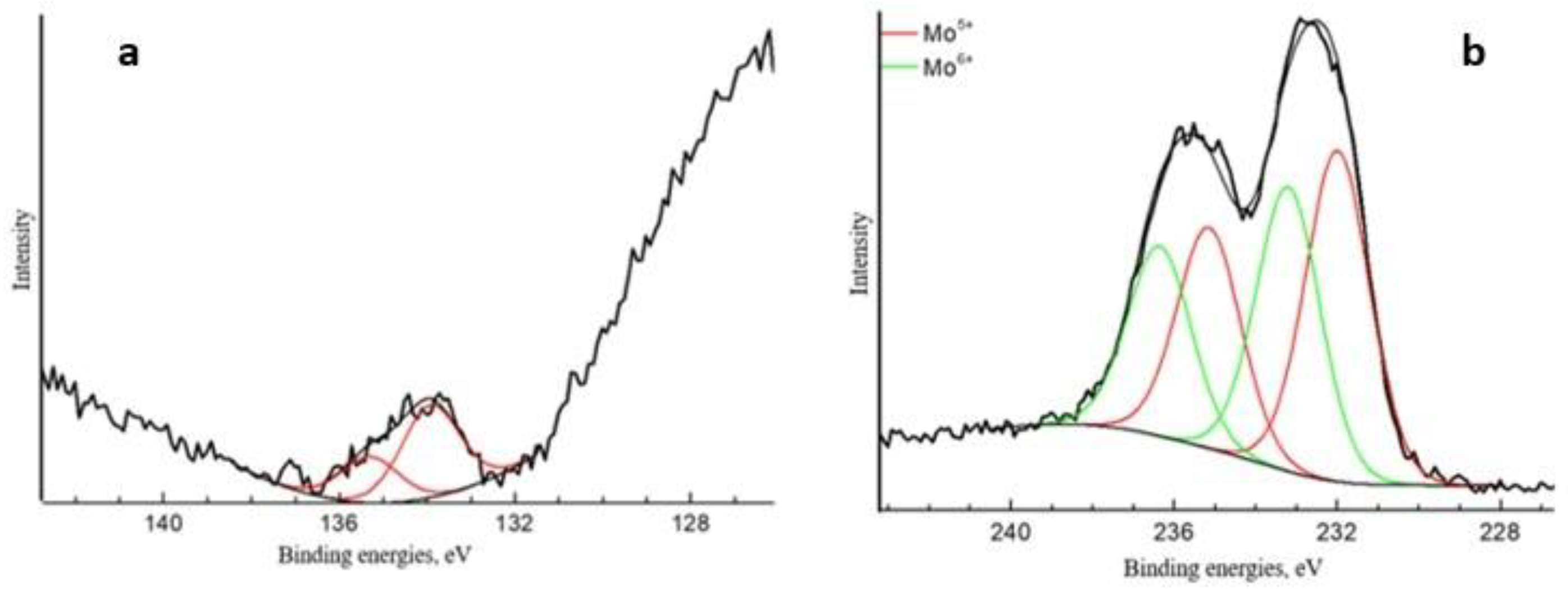 Catalysts 13 00664 g0a3