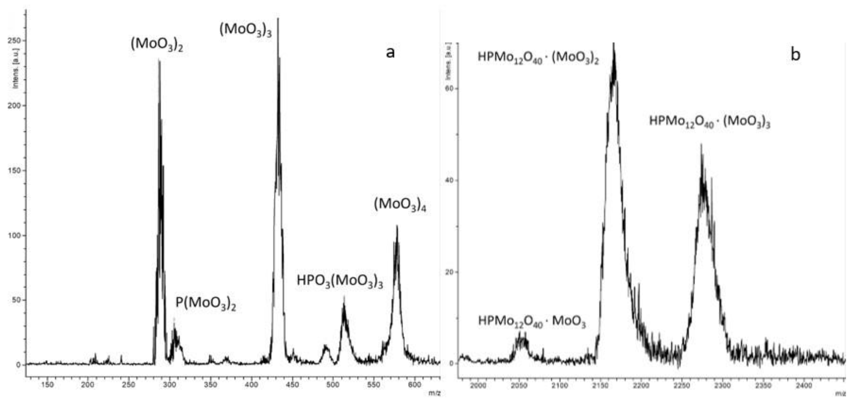 Catalysts 13 00664 g0a5