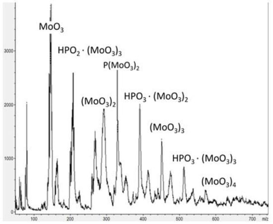 Catalysts 13 00664 g0a6