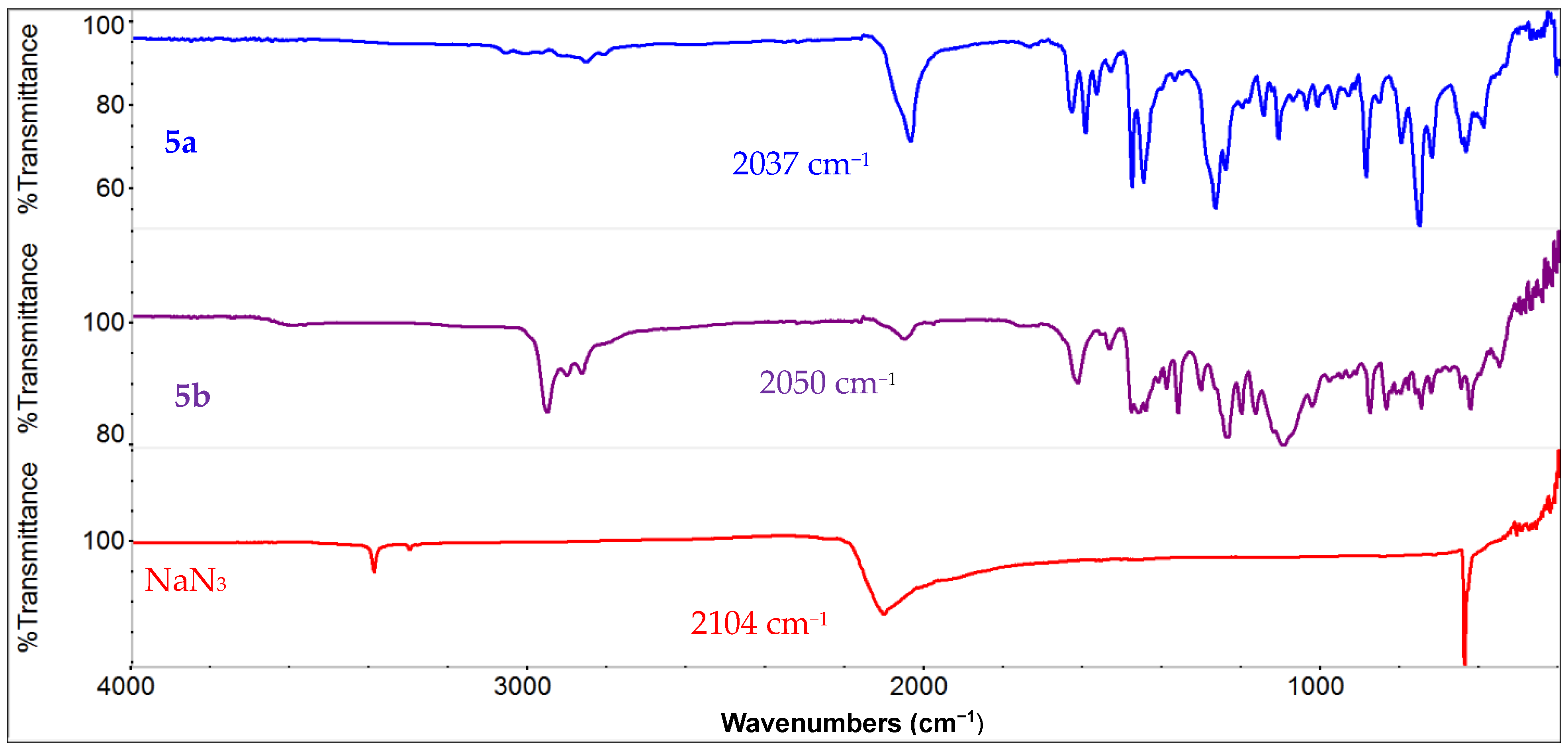 Catalysts 13 00665 g001 Catalysts 13 00665 g001