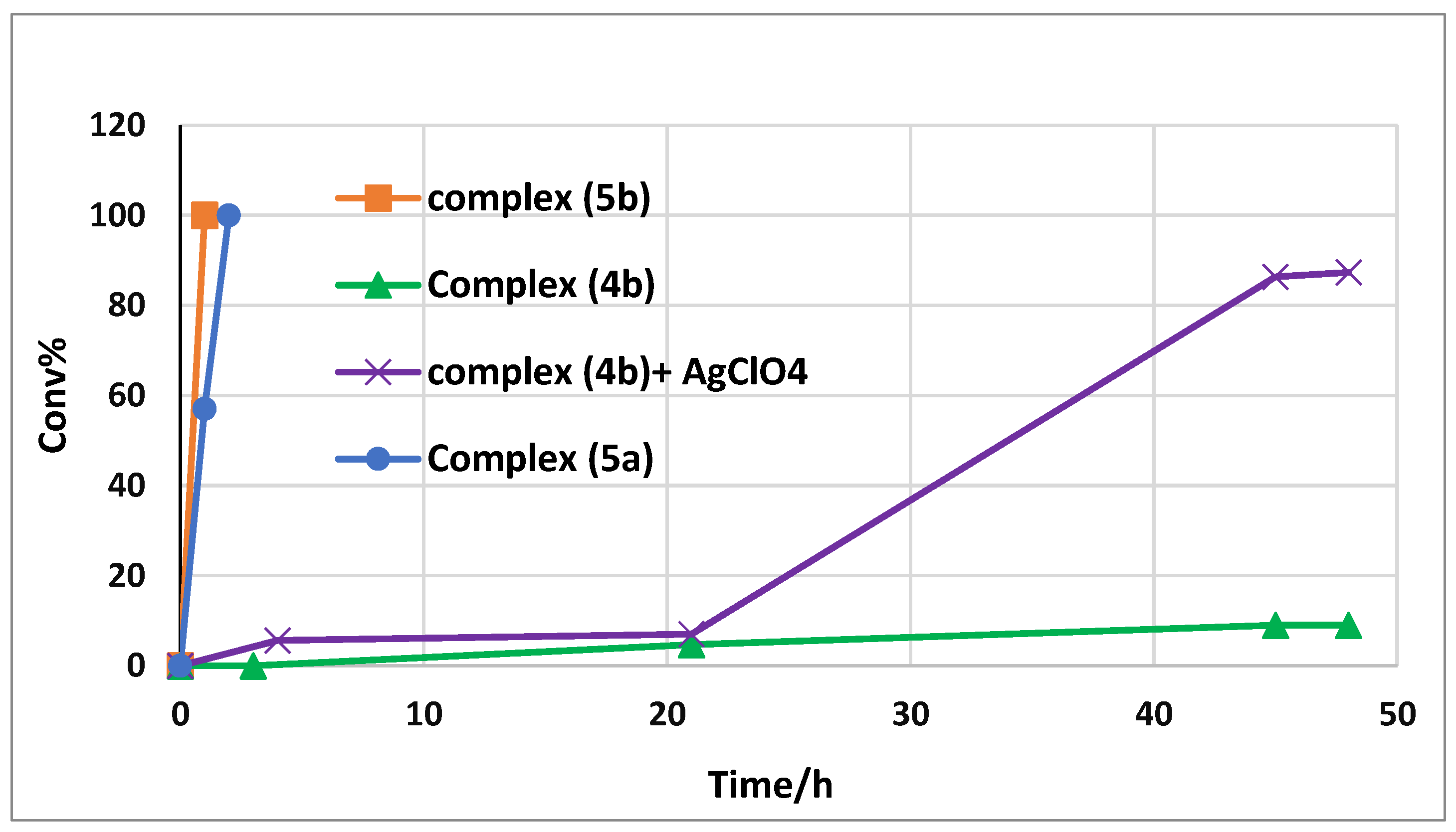 Catalysts 13 00665 g002 Catalysts 13 00665 g002