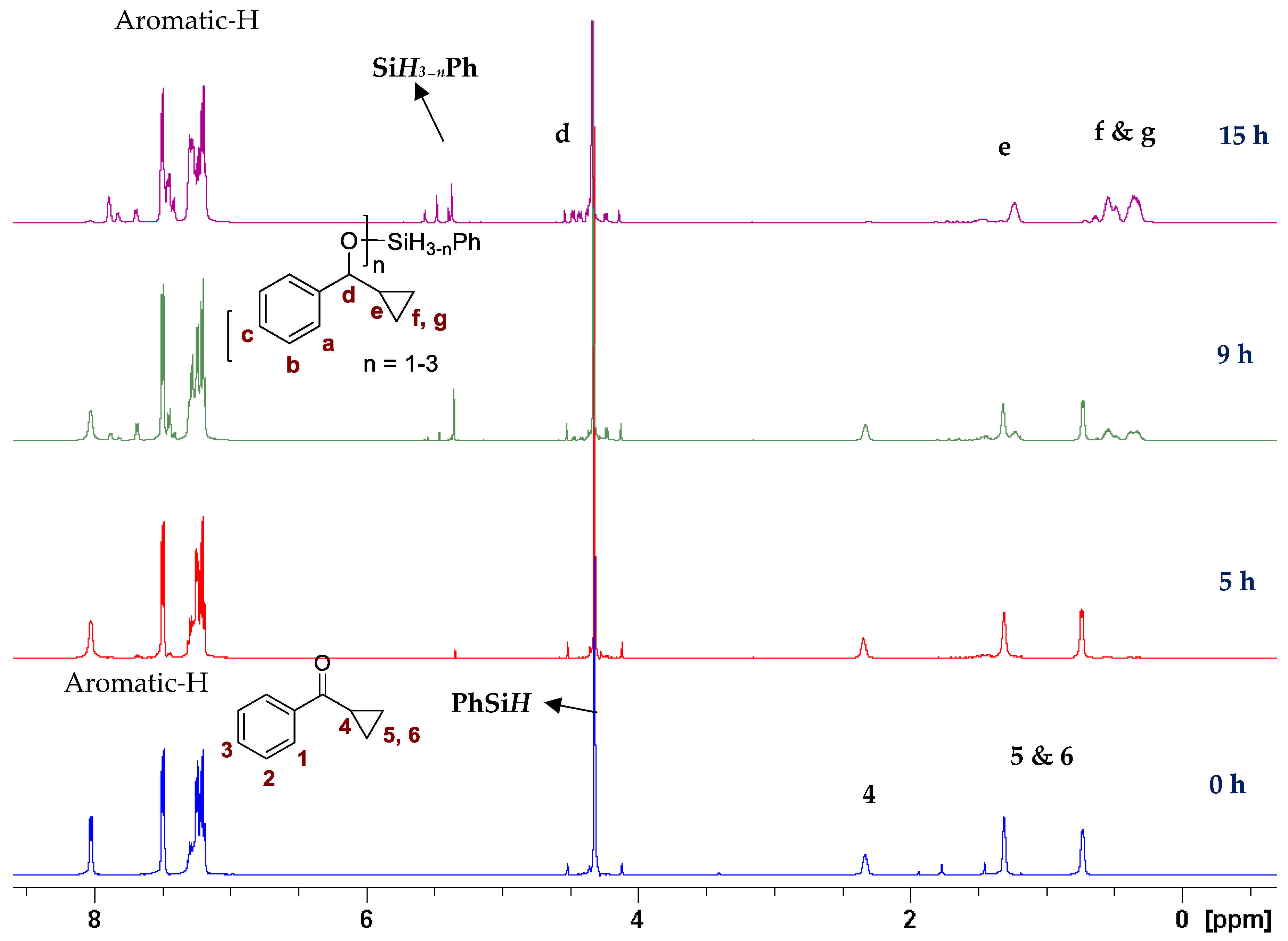 Catalysts 13 00665 g003 Catalysts 13 00665 g003