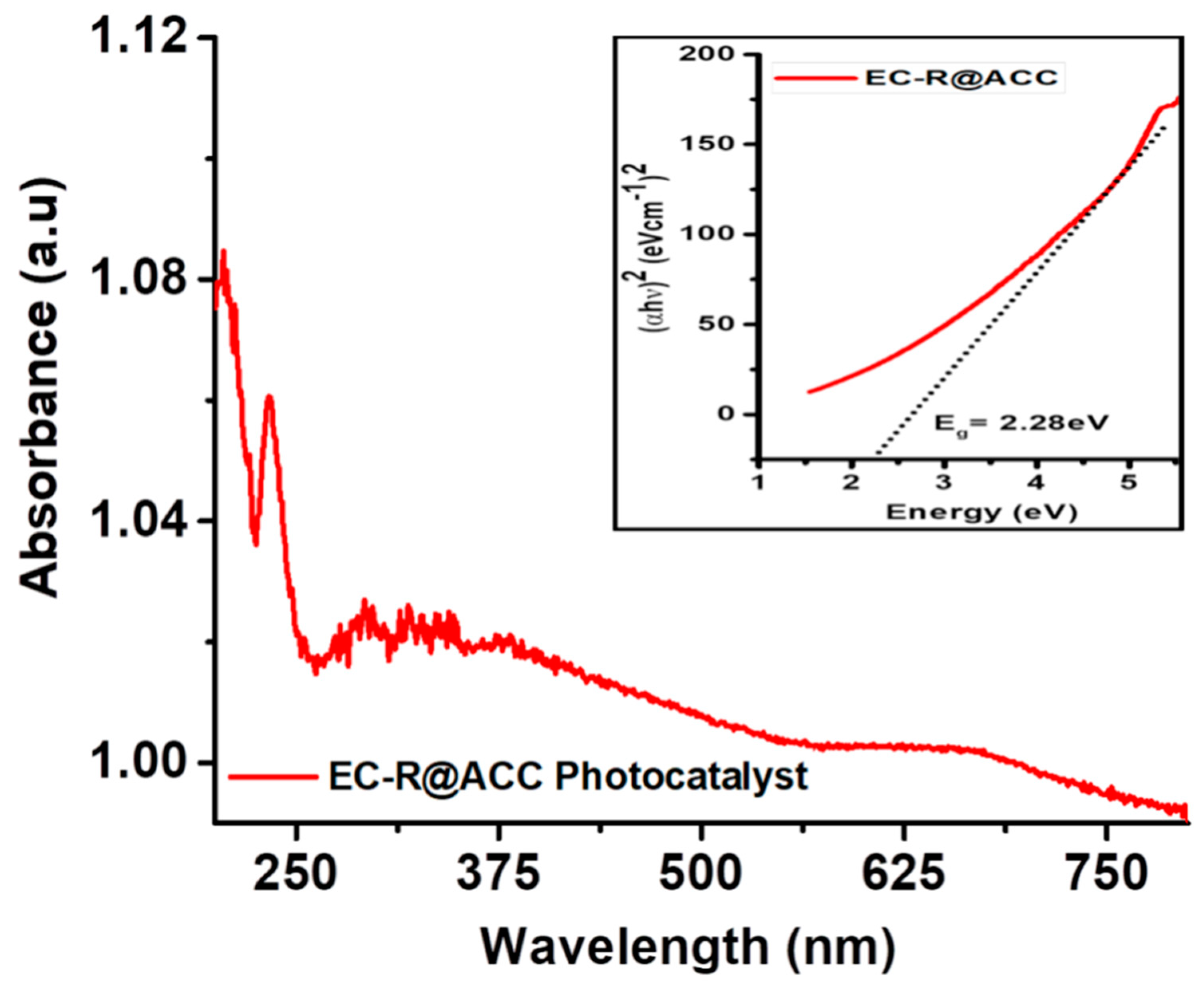 Catalysts 13 00666 g002 Catalysts 13 00666 g002