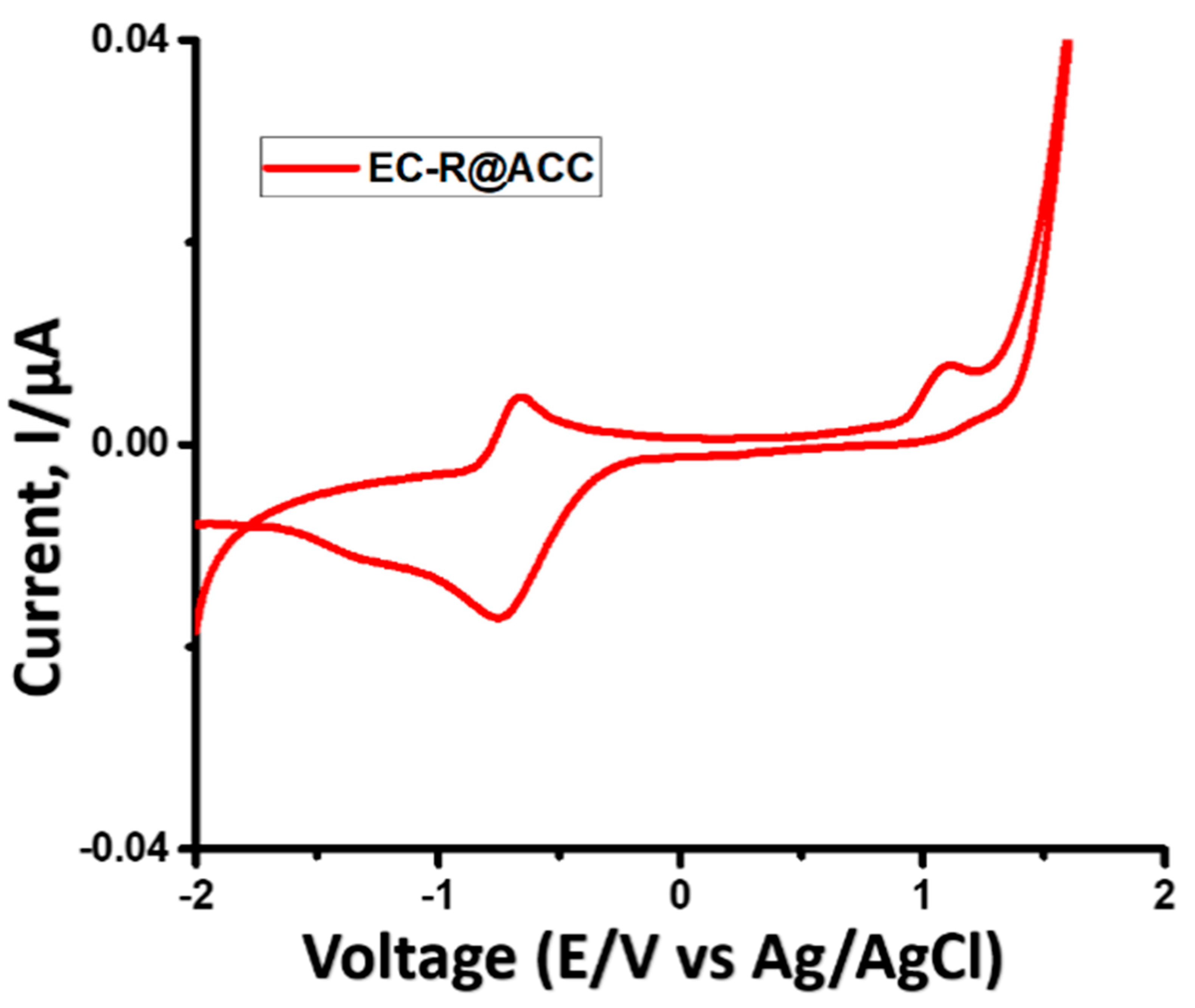 Catalysts 13 00666 g003 Catalysts 13 00666 g003