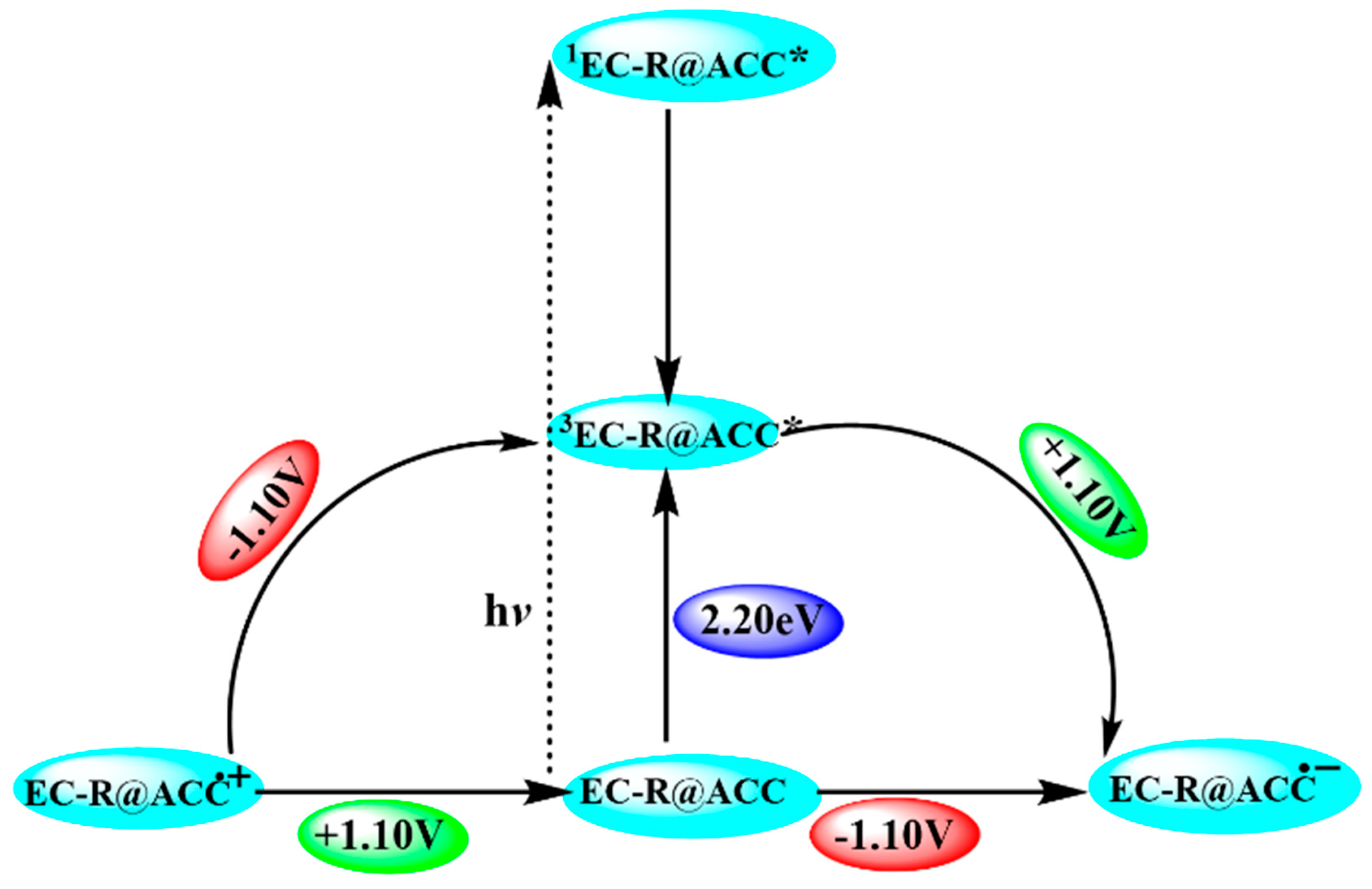 Catalysts 13 00666 g004 Catalysts 13 00666 g004