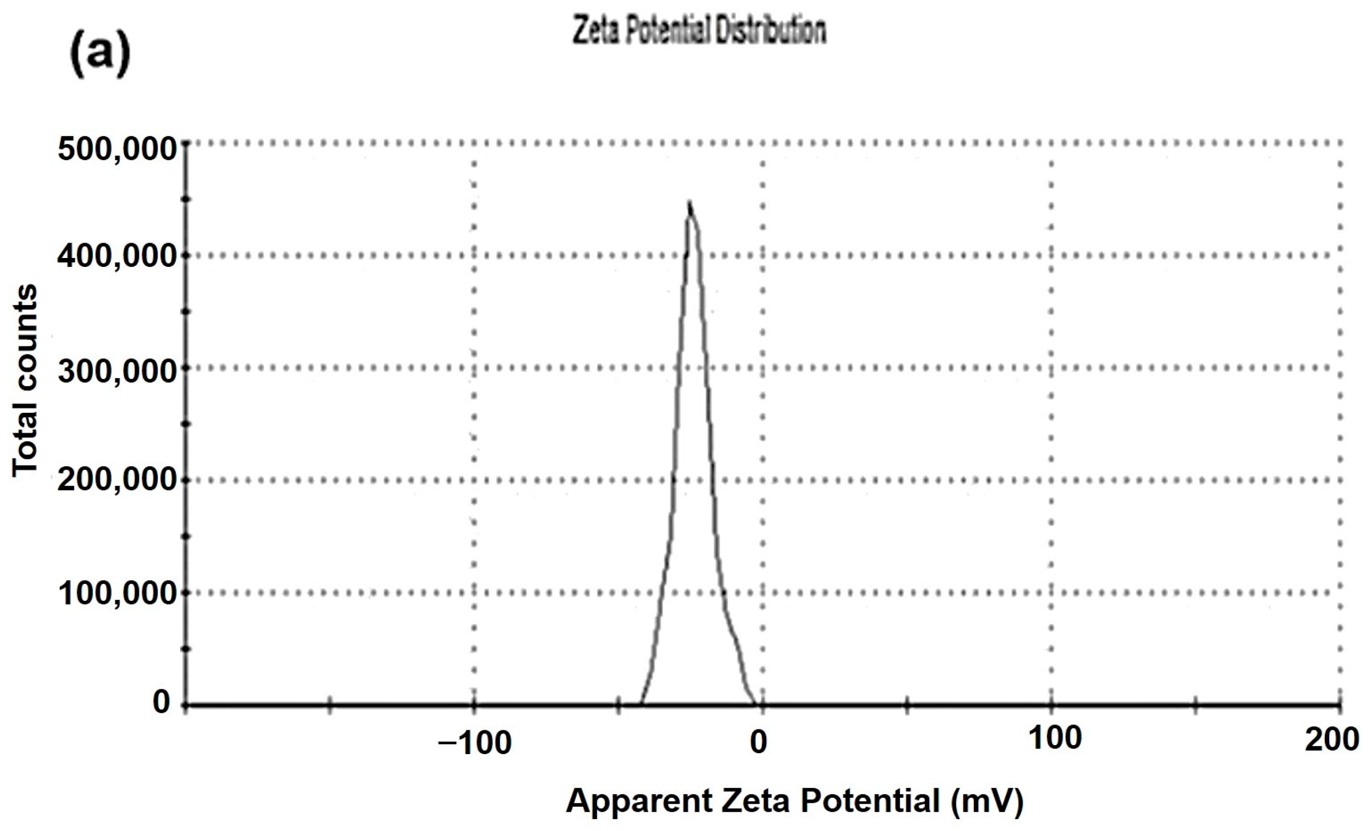 Catalysts 13 00666 g005a Catalysts 13 00666 g005a