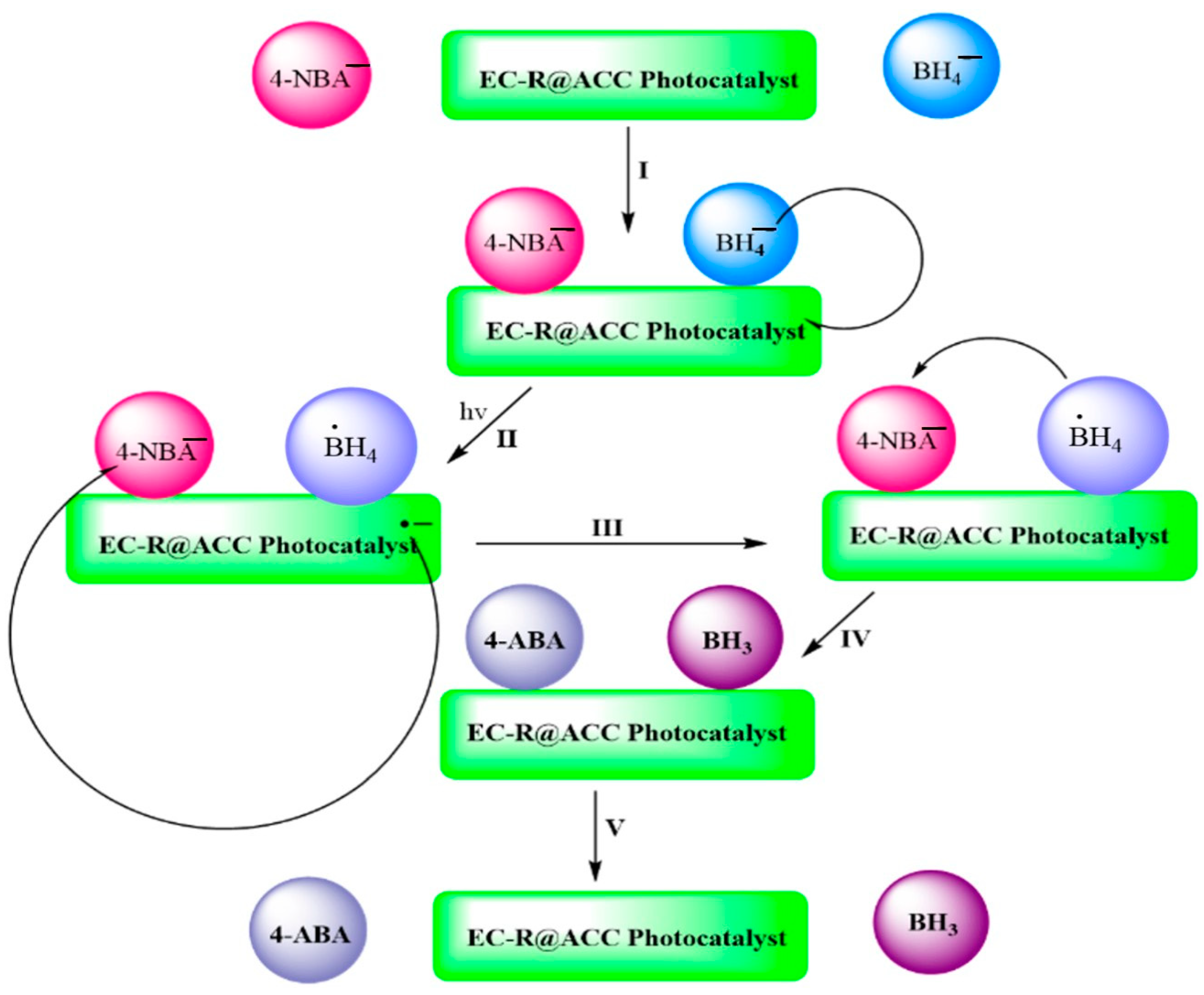 Catalysts 13 00666 sch002 Catalysts 13 00666 sch002