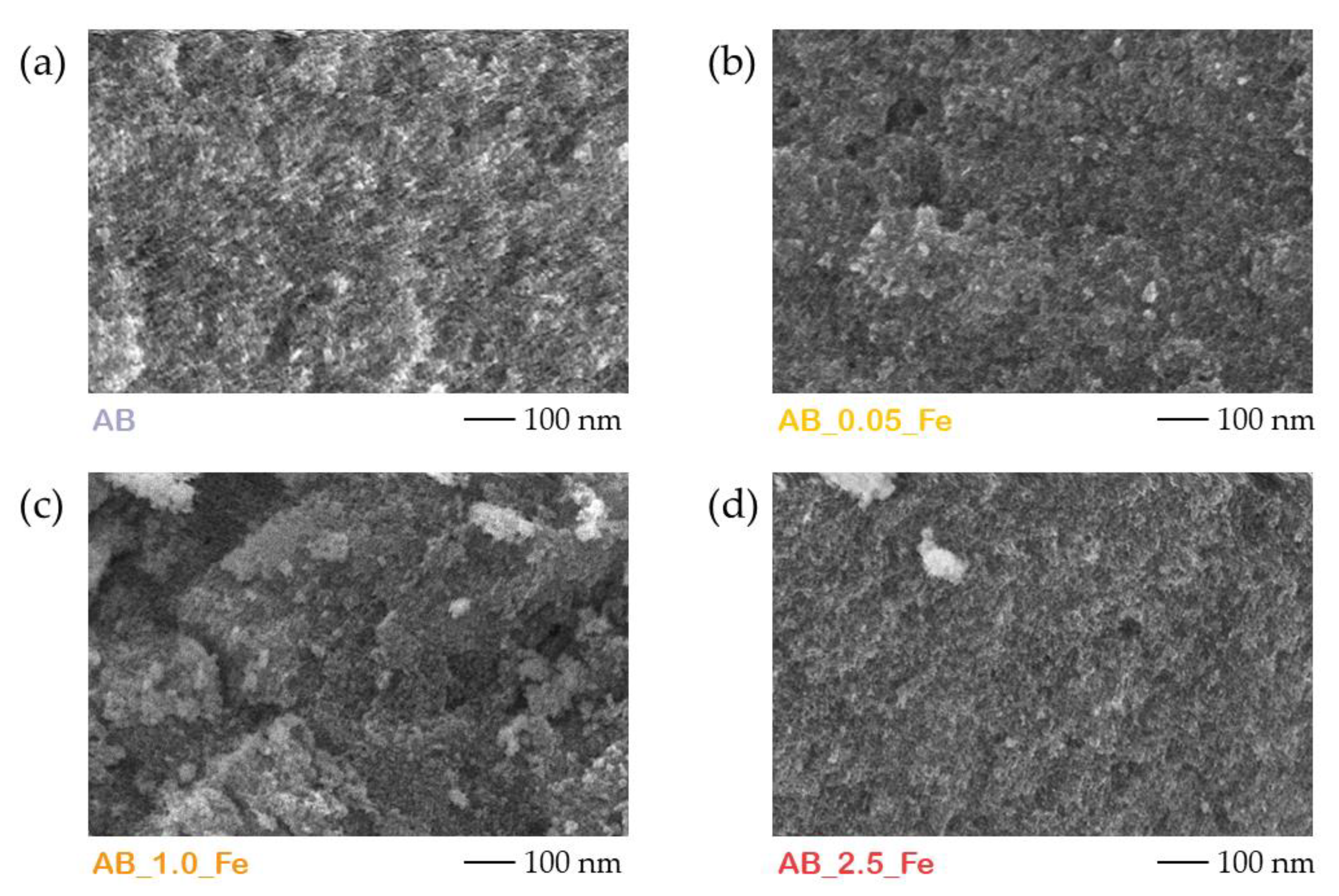 Catalysts 13 00667 g002