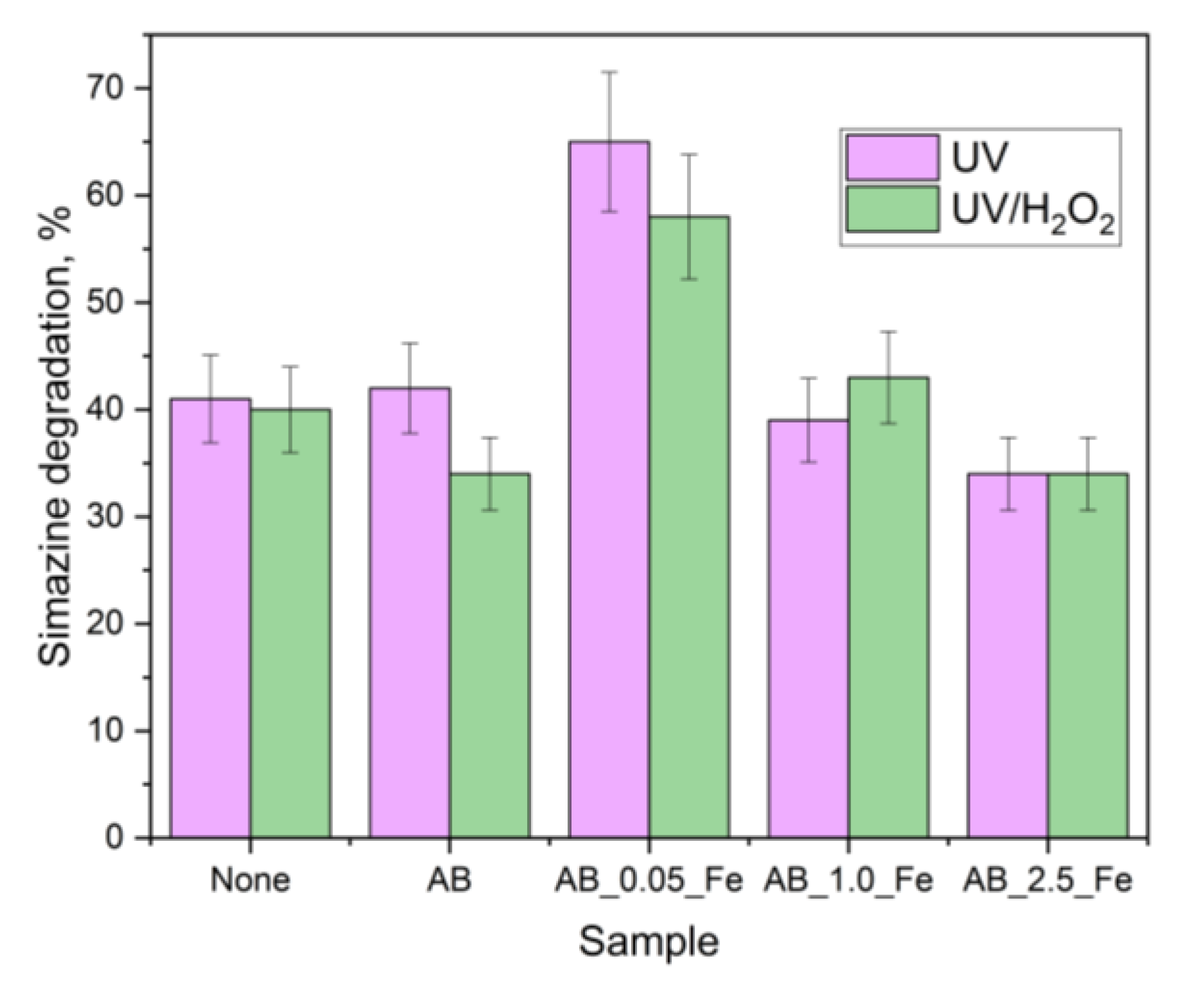 Catalysts 13 00667 g007