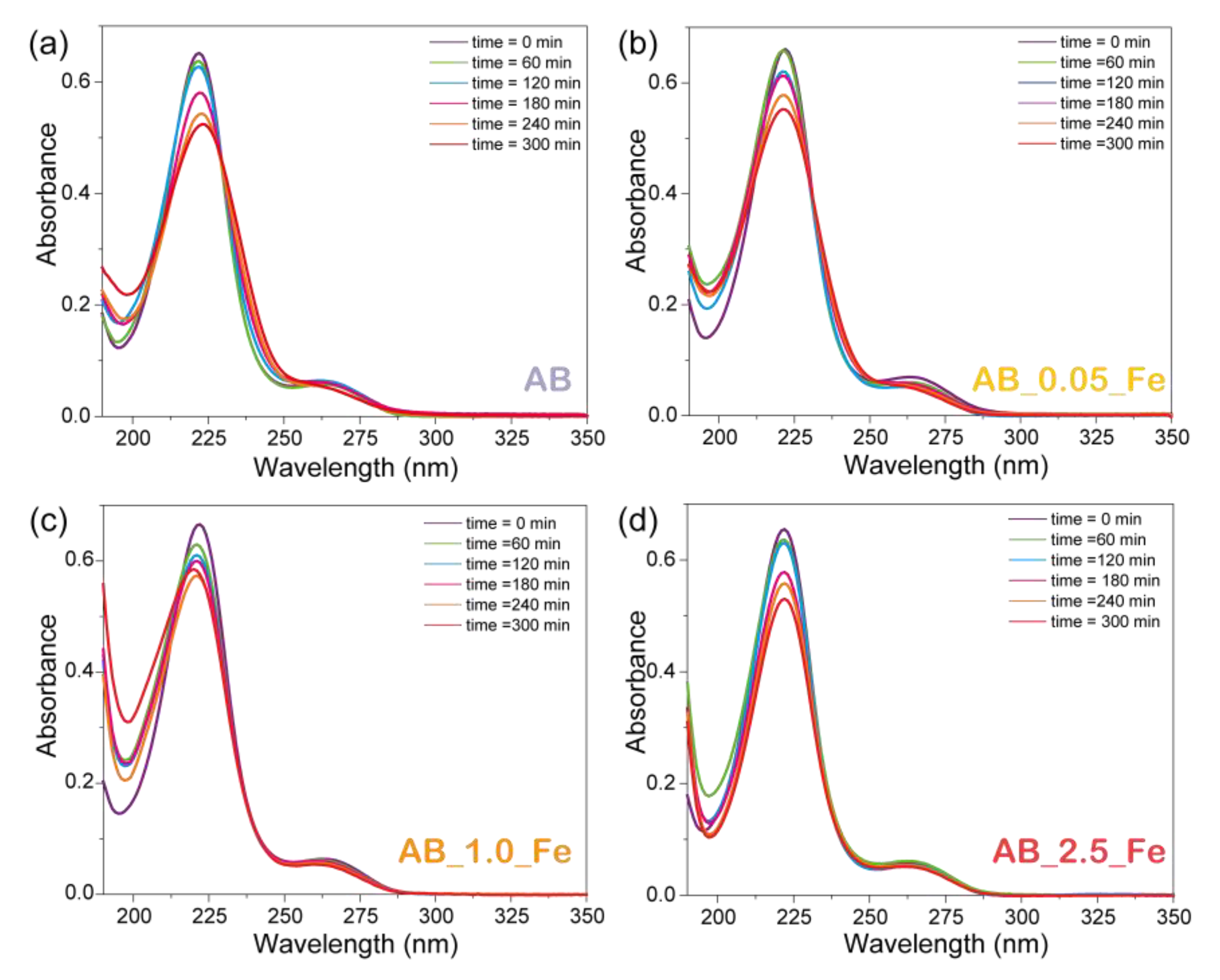 Catalysts 13 00667 g008