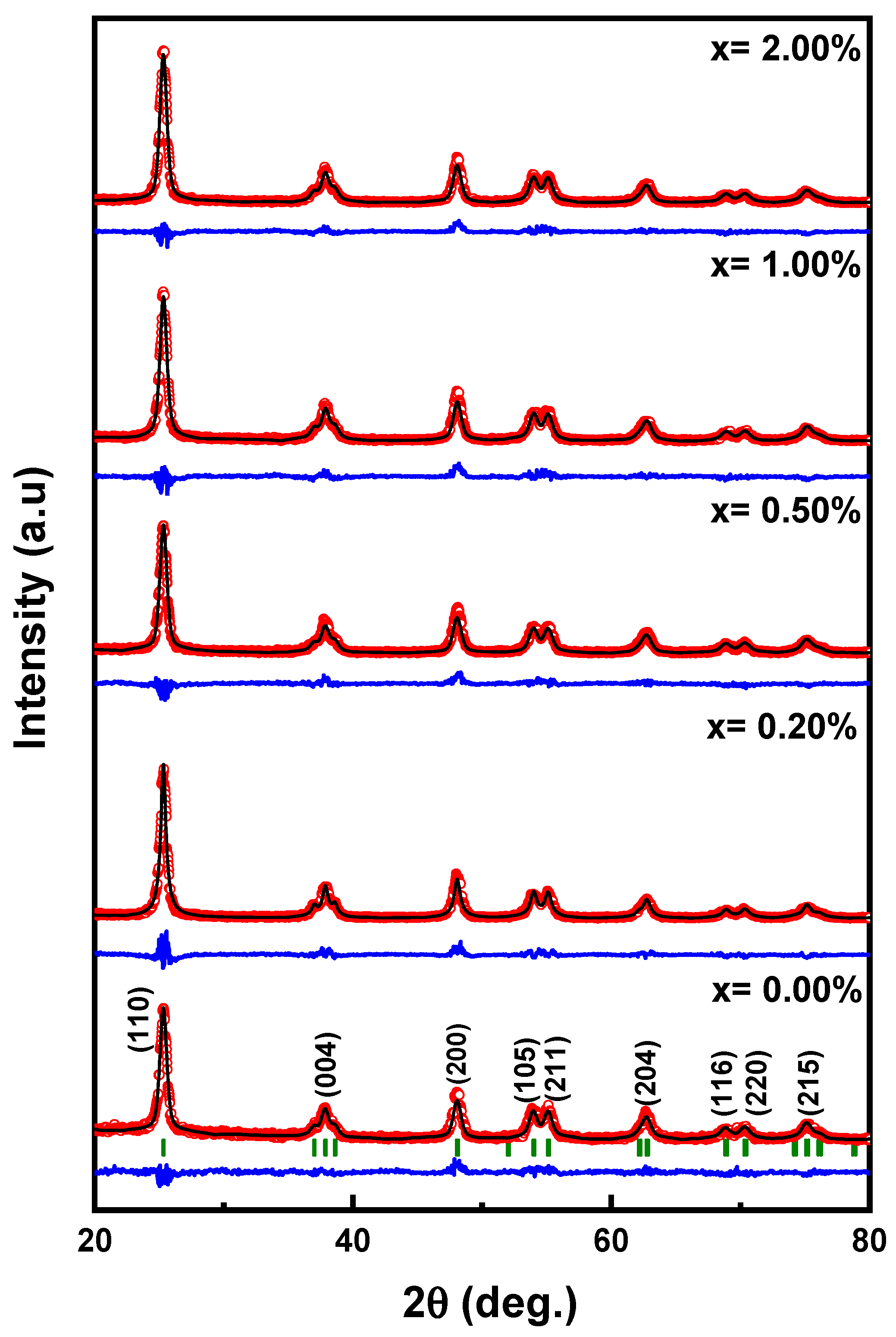 Catalysts 13 00668 g001