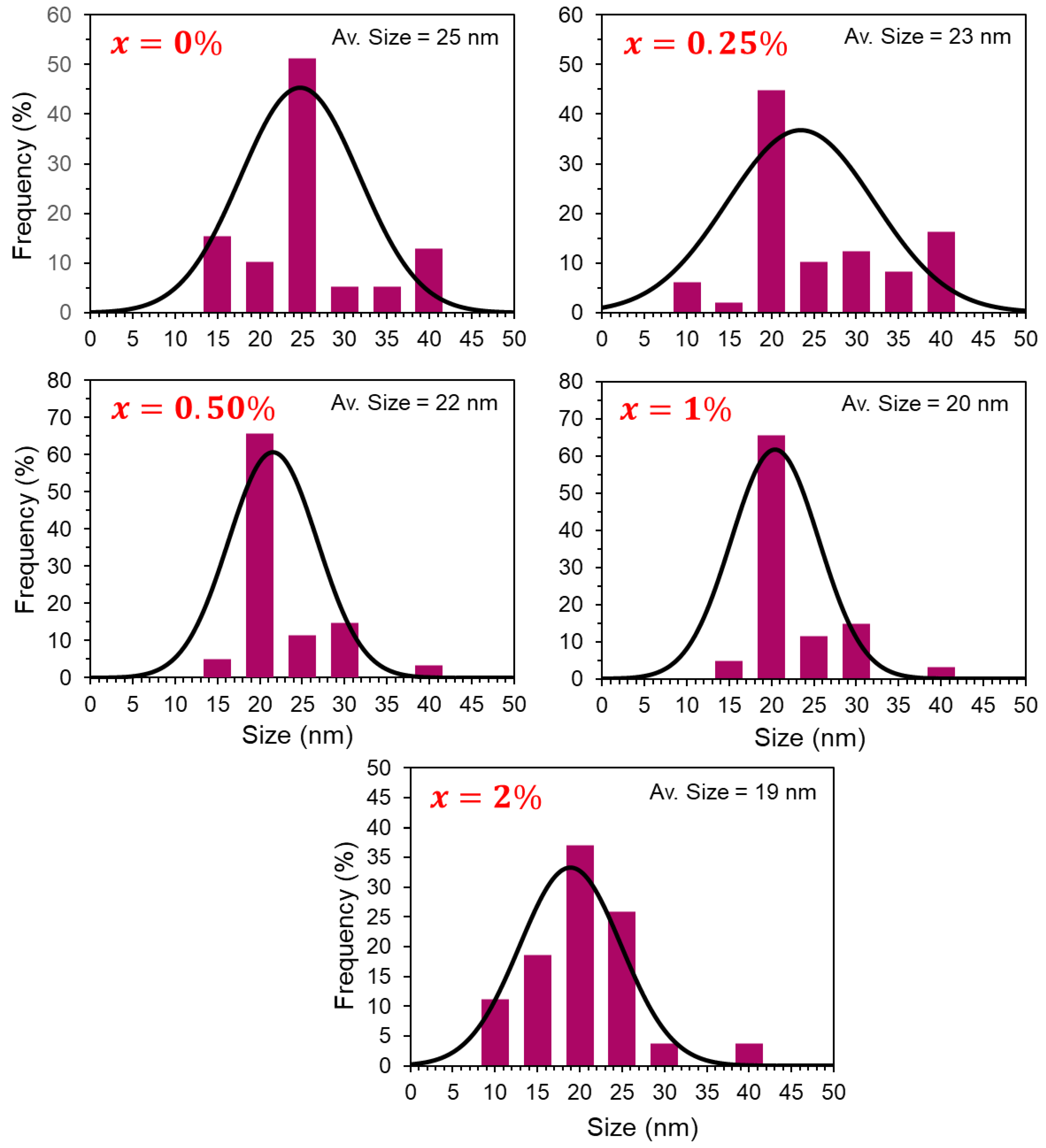 Catalysts 13 00668 g003