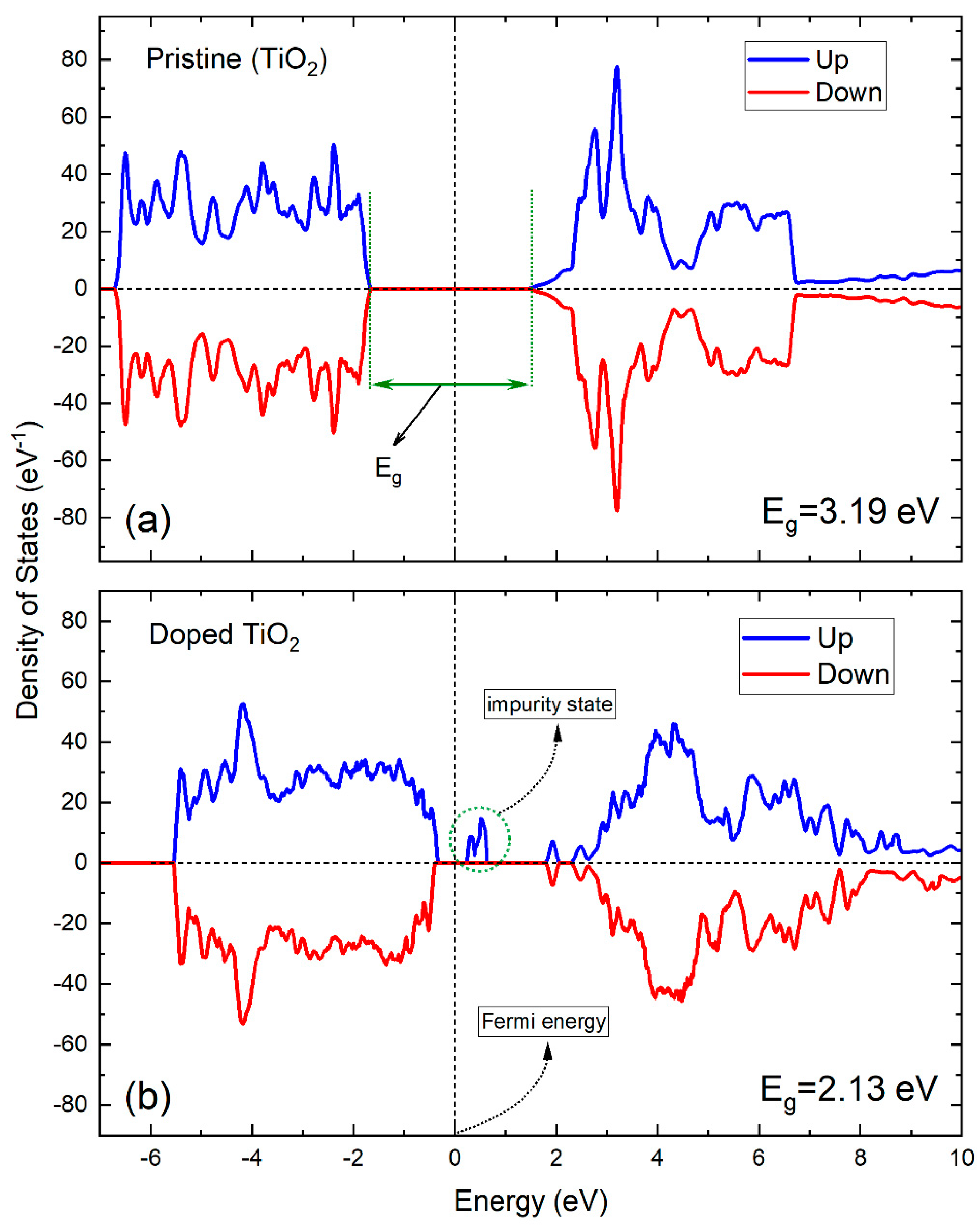 Catalysts 13 00668 g006