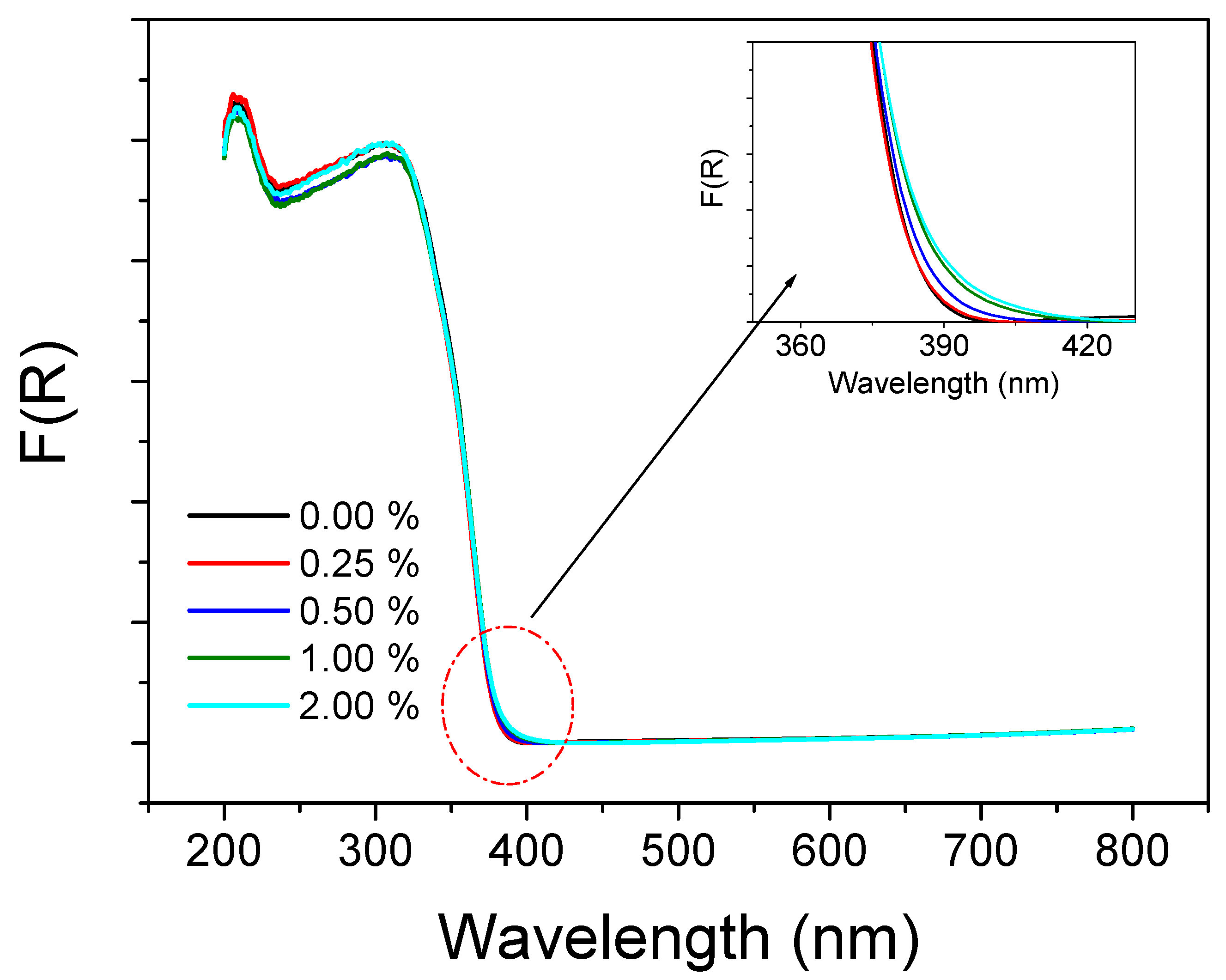 Catalysts 13 00668 g007