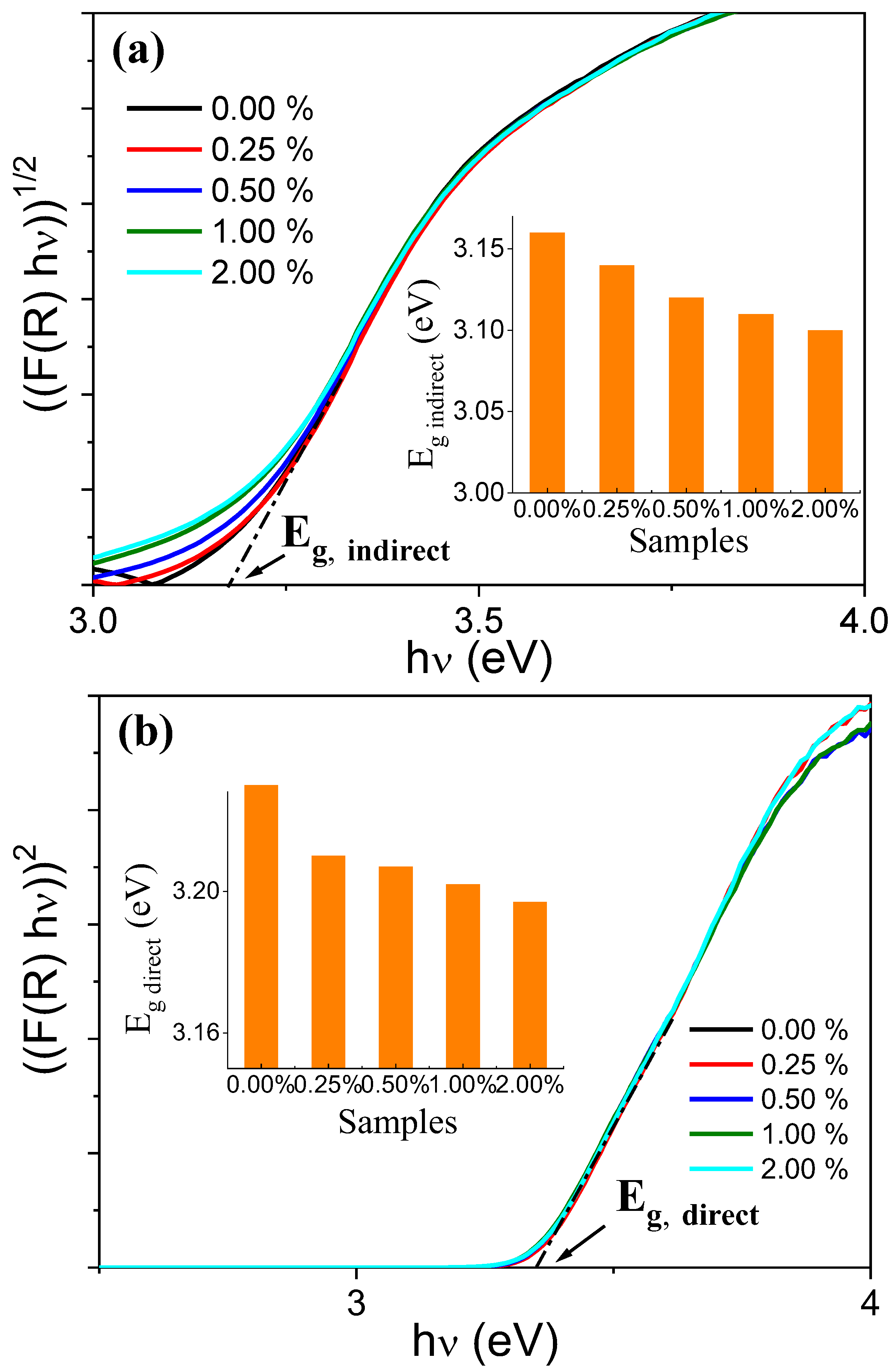 Catalysts 13 00668 g008