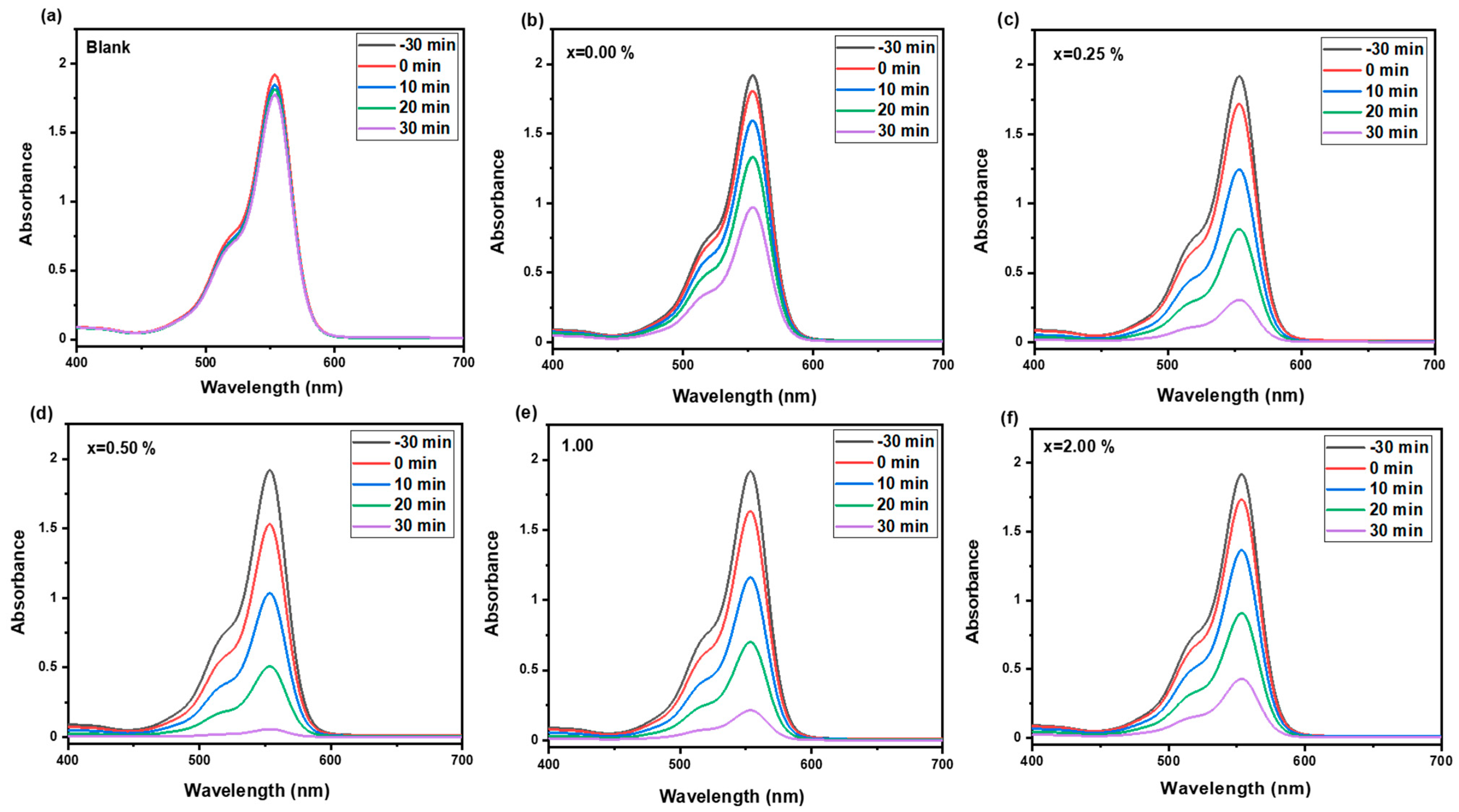 Catalysts 13 00668 g009