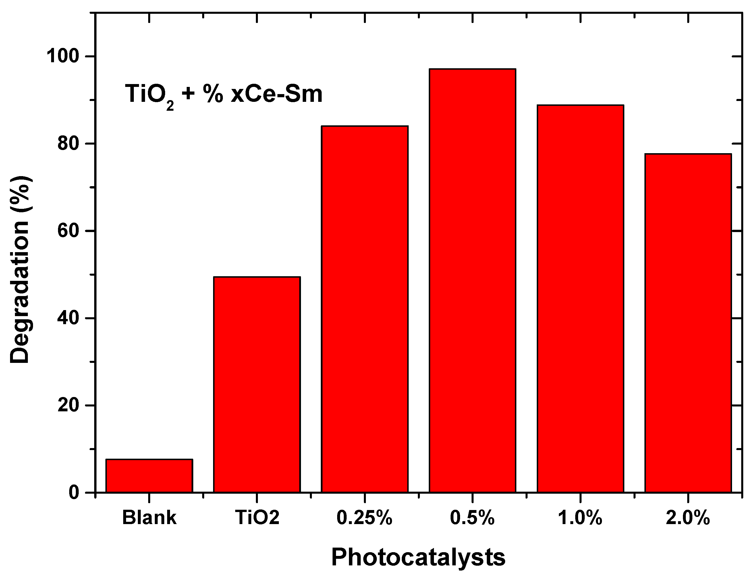 Catalysts 13 00668 g010