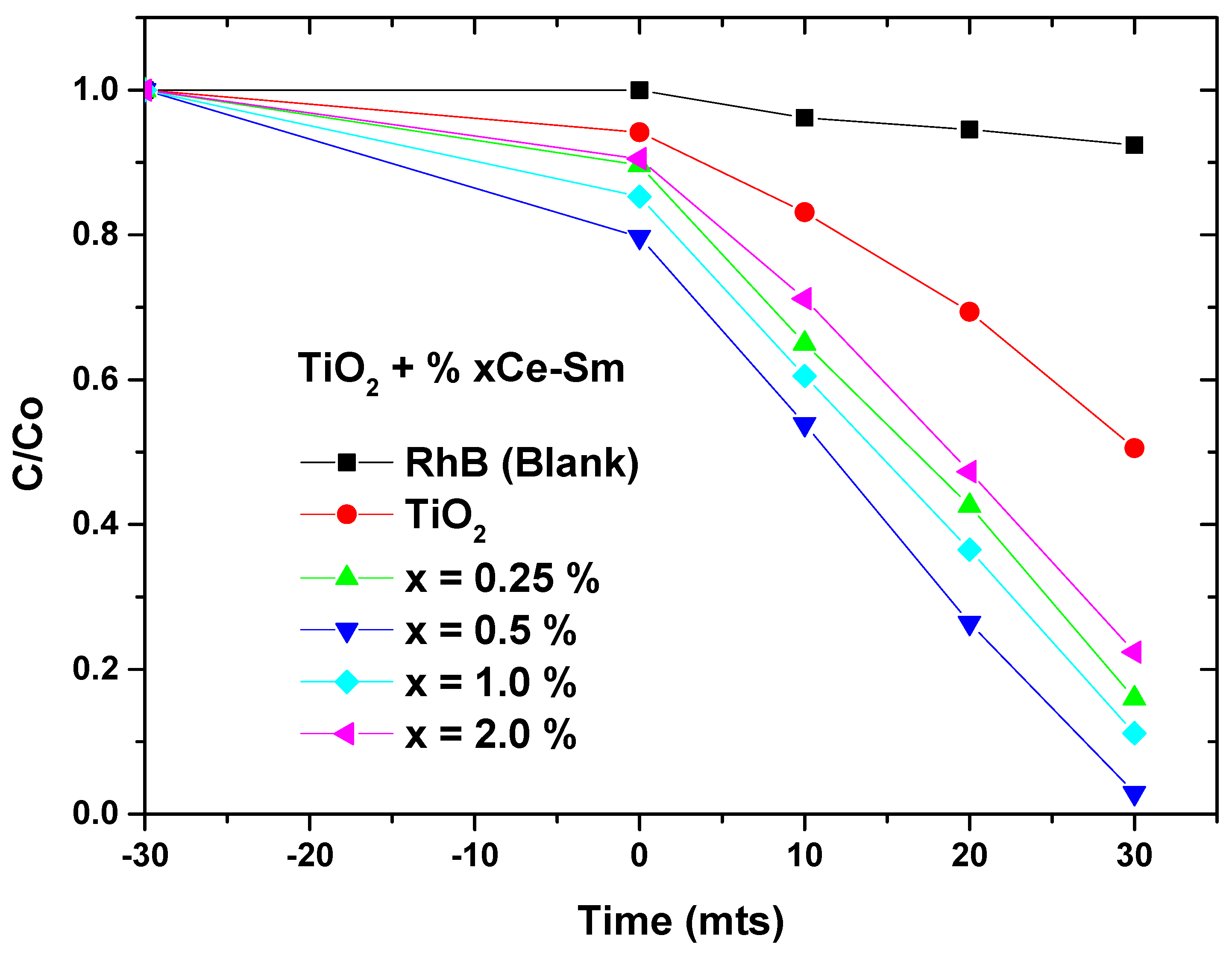 Catalysts 13 00668 g011