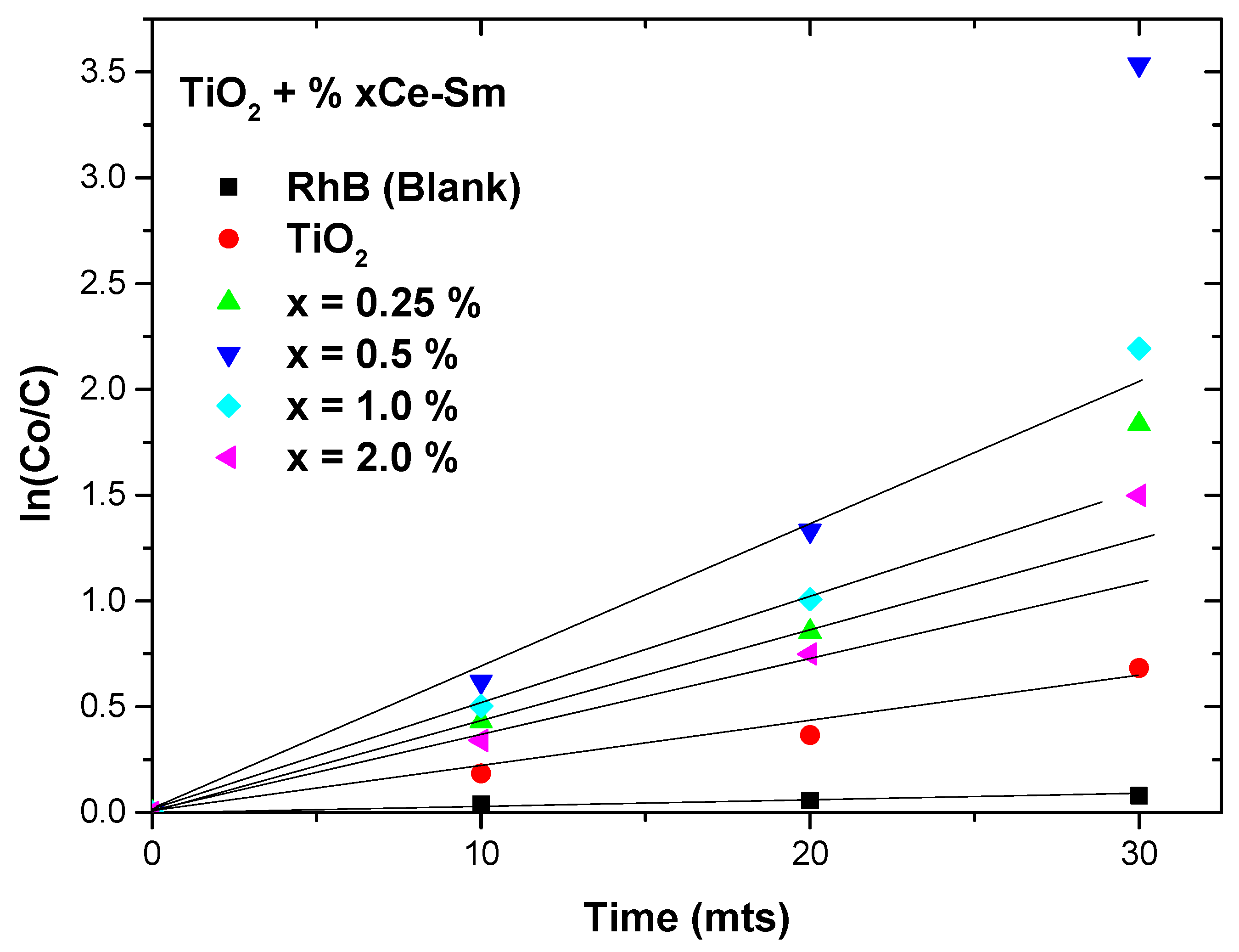 Catalysts 13 00668 g012