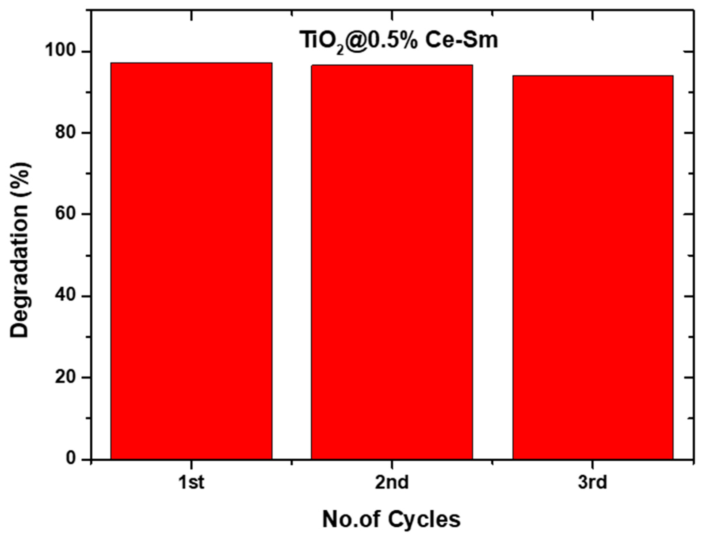 Catalysts 13 00668 g013