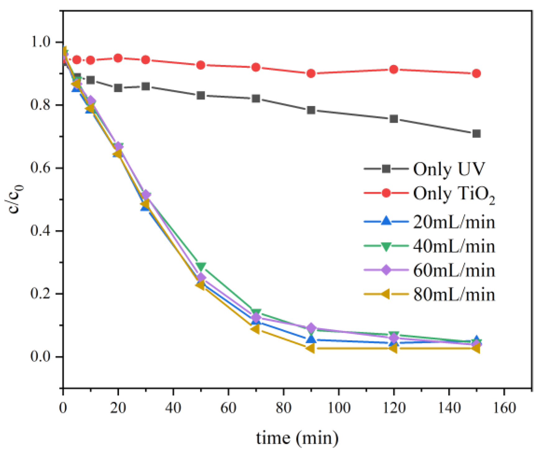 Catalysts 13 00669 g002