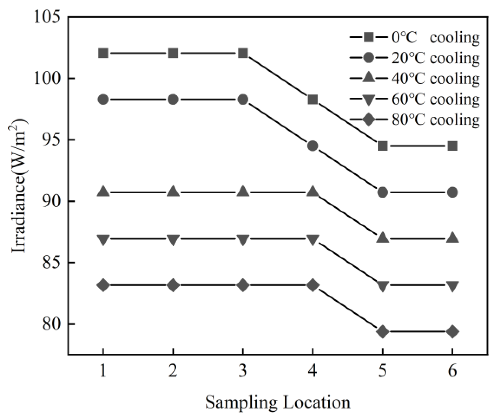 Catalysts 13 00669 g004