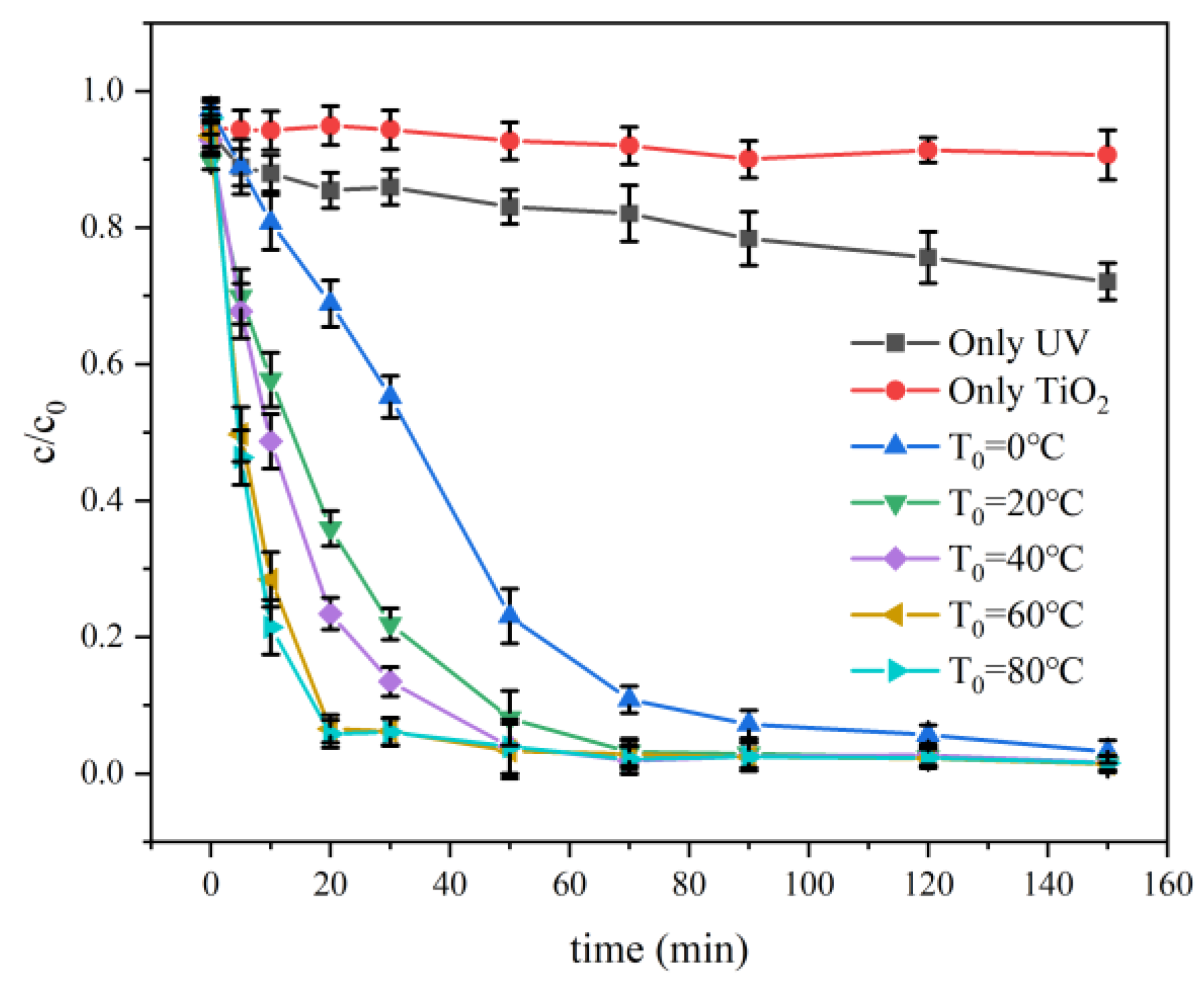 Catalysts 13 00669 g006