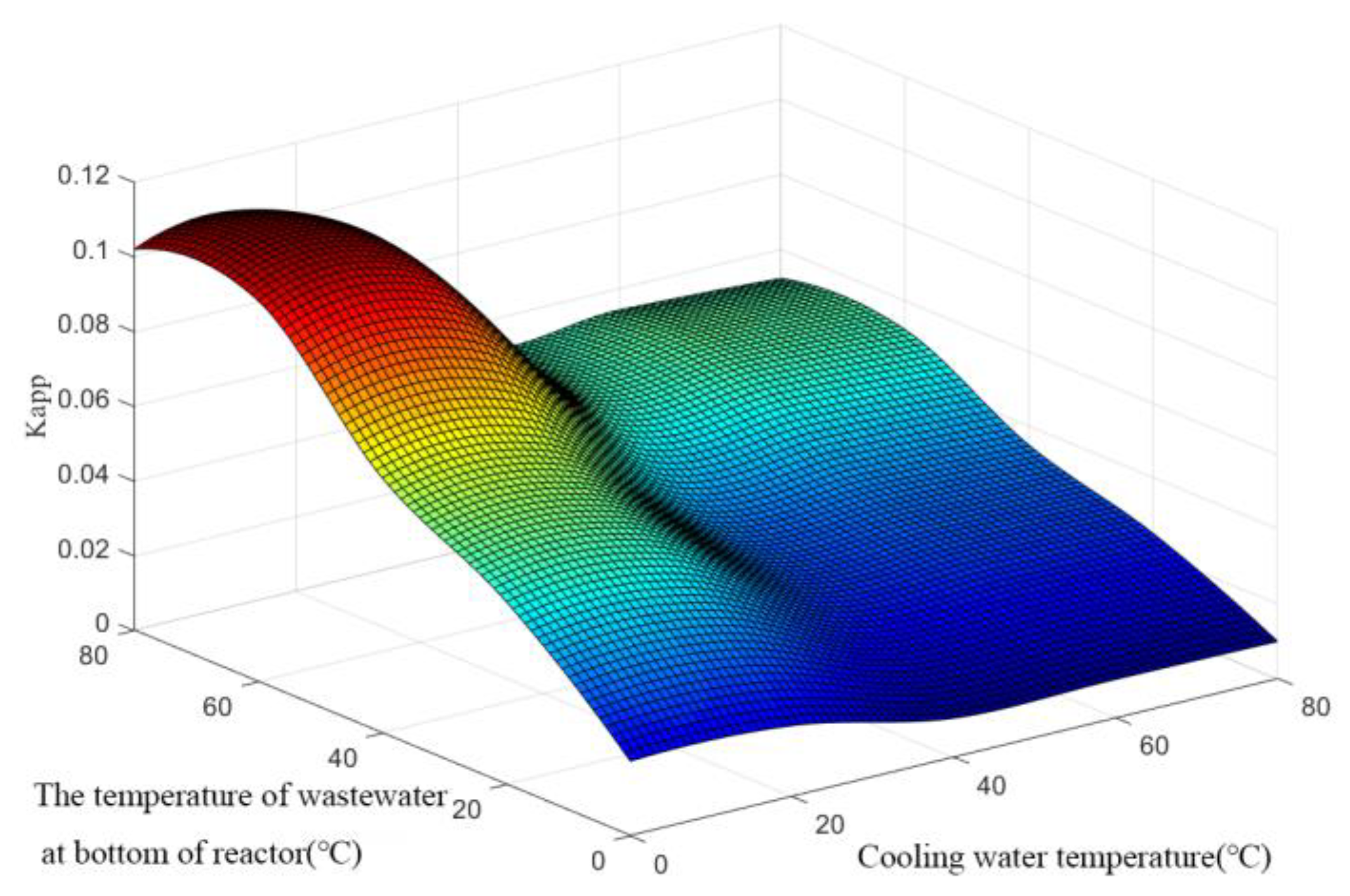Catalysts 13 00669 g007