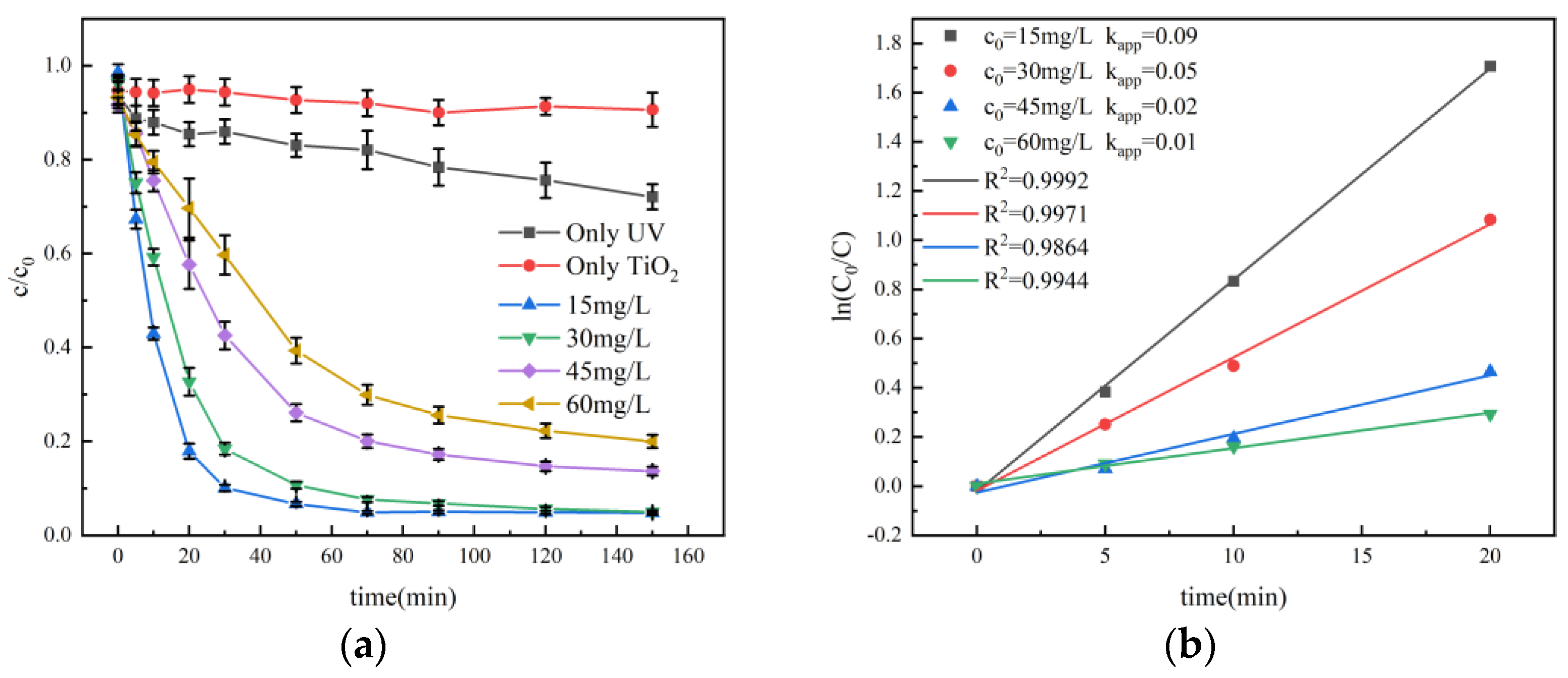 Catalysts 13 00669 g008
