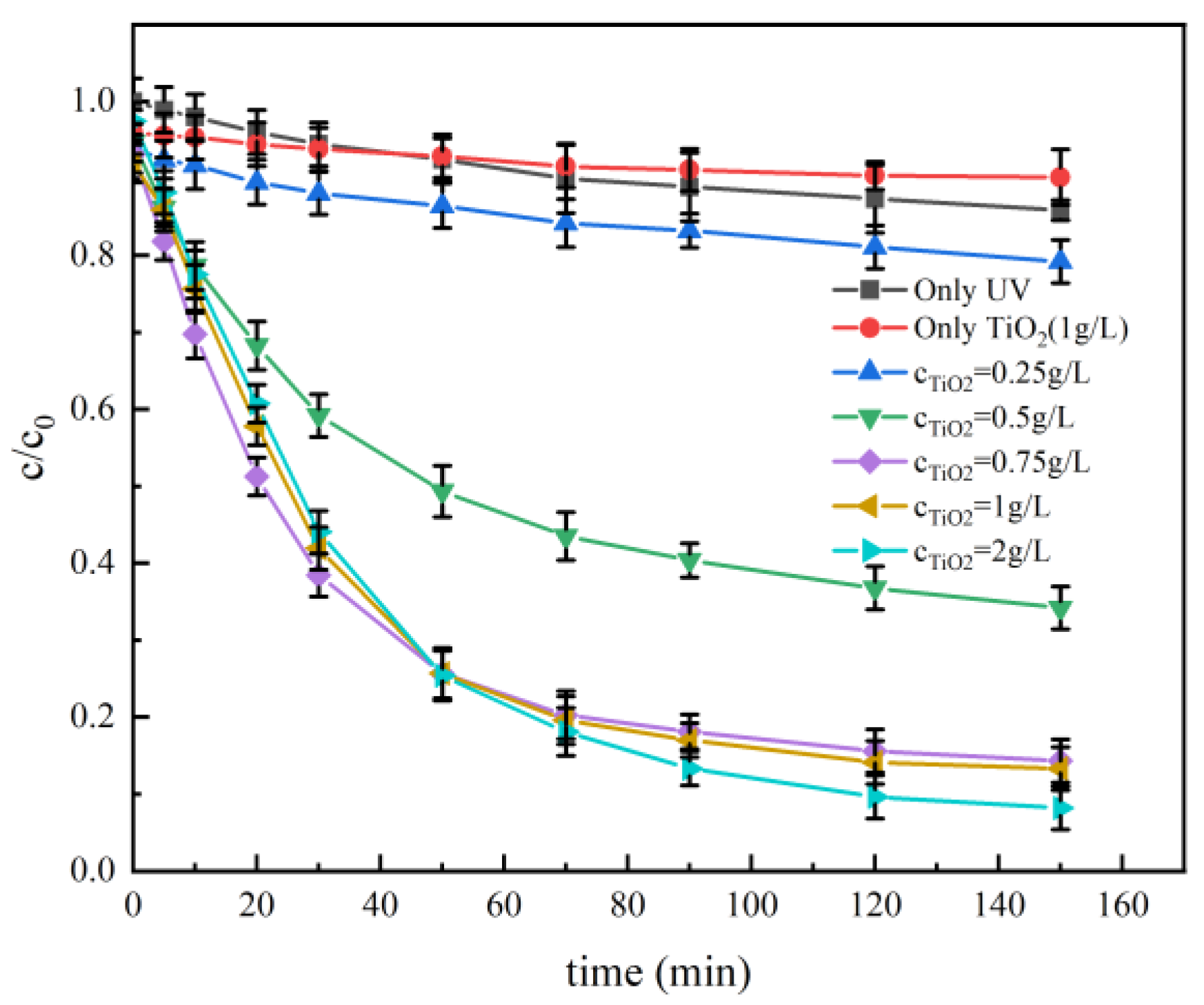 Catalysts 13 00669 g009