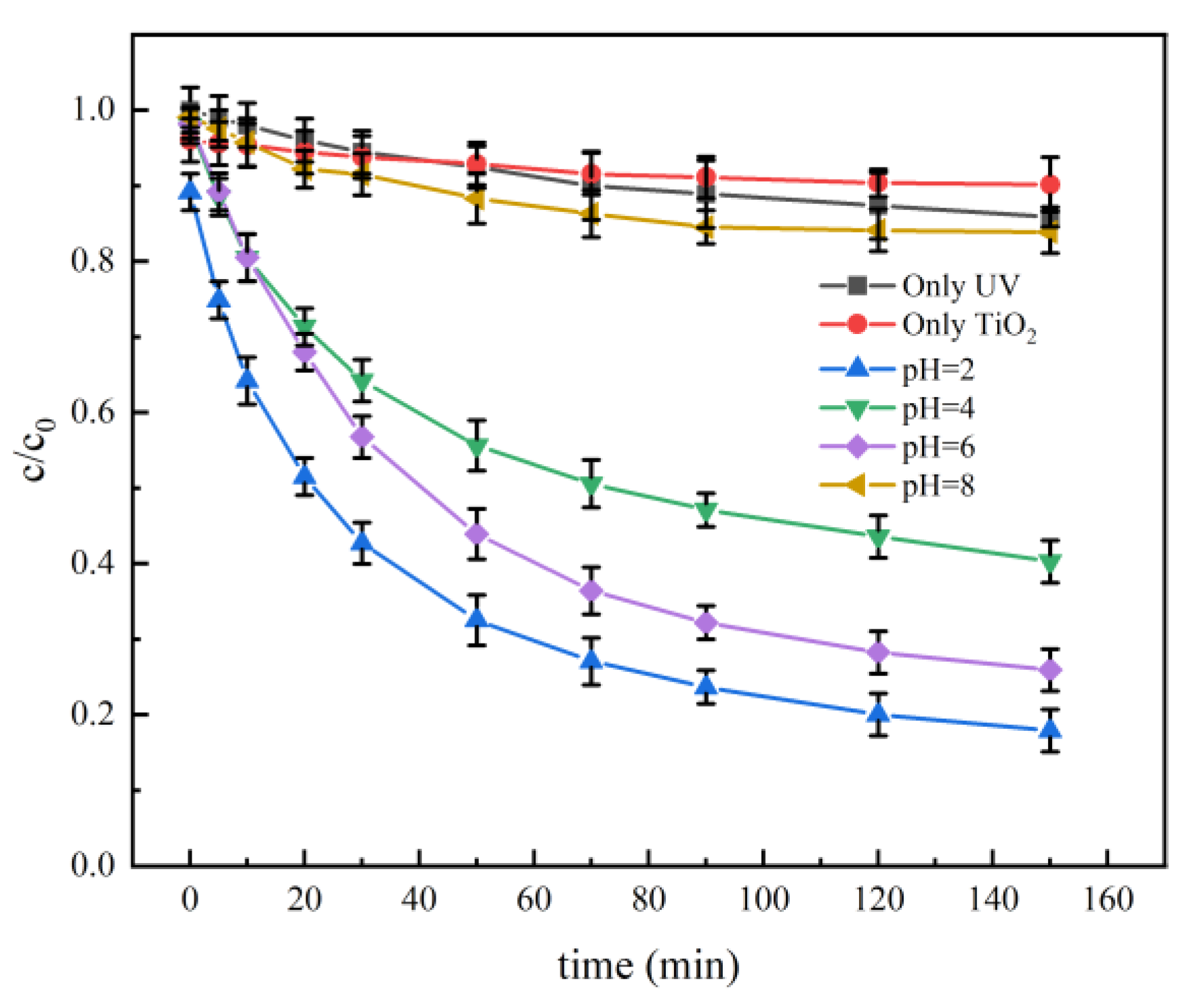 Catalysts 13 00669 g010