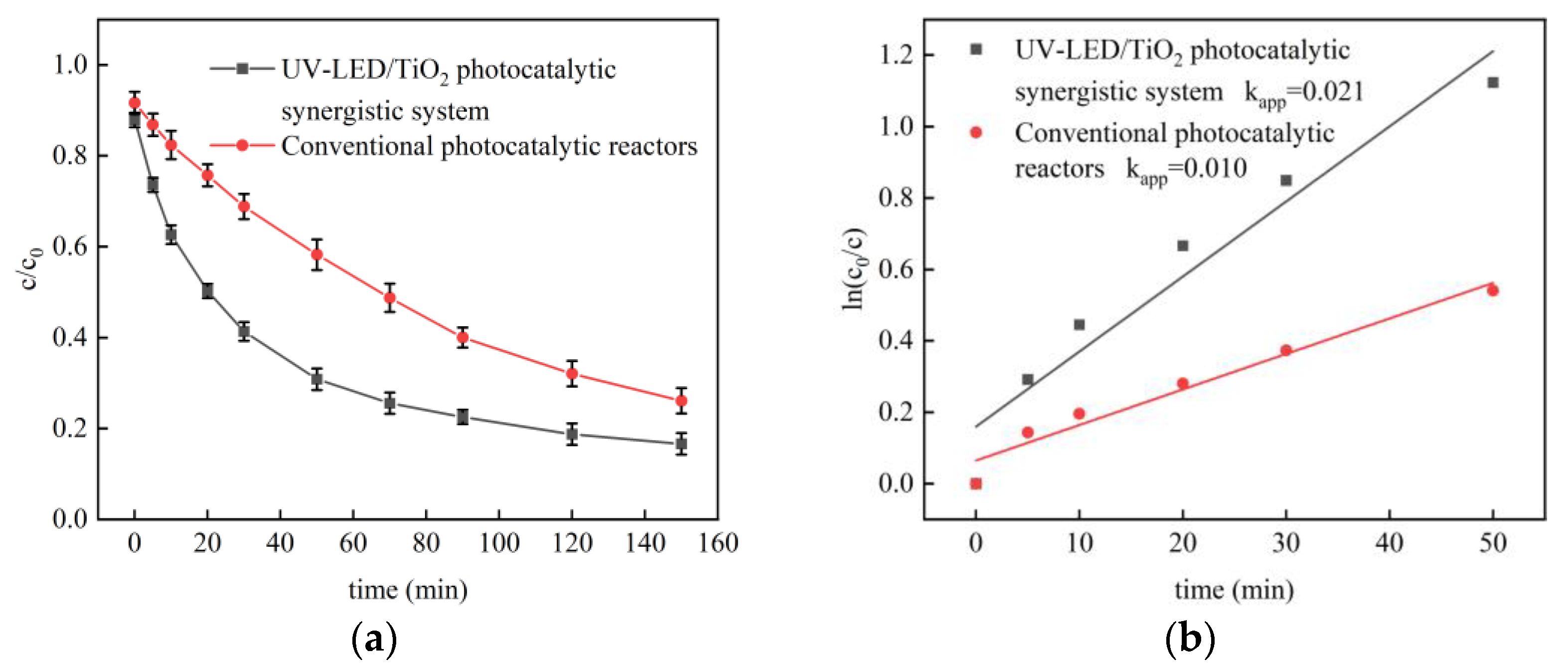 Catalysts 13 00669 g011