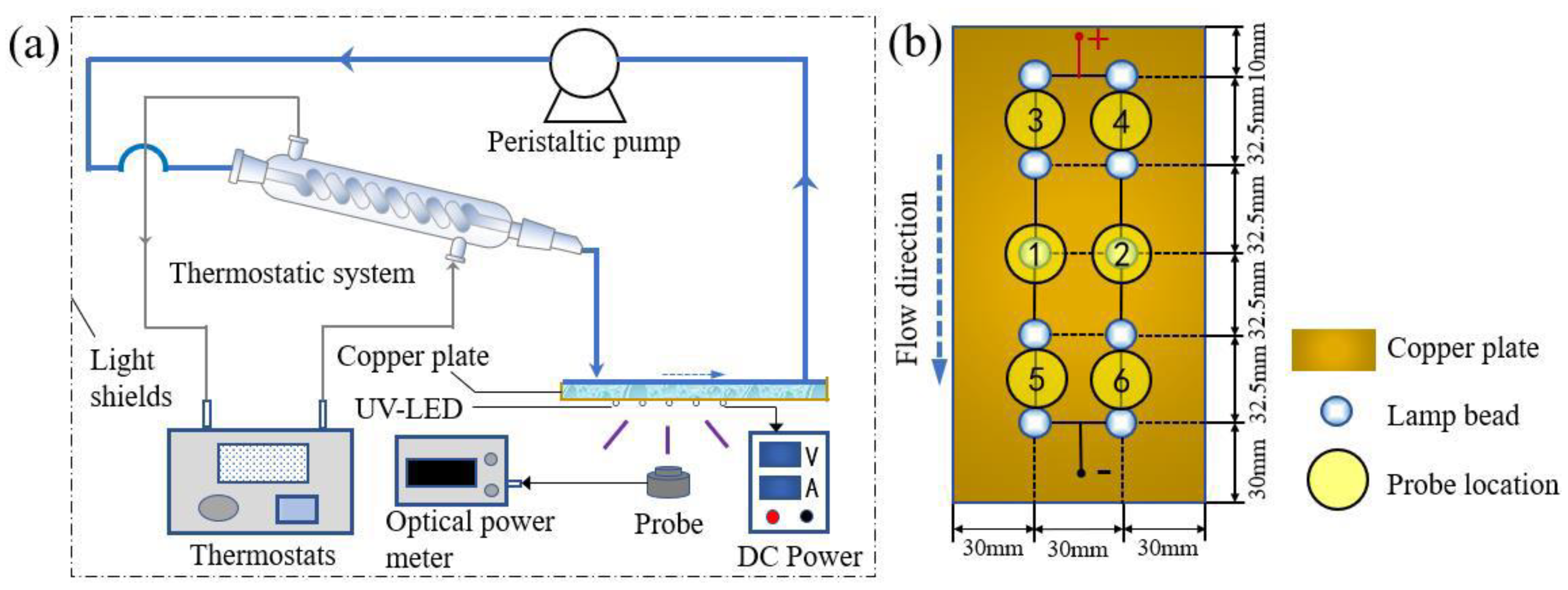 Catalysts 13 00669 g014