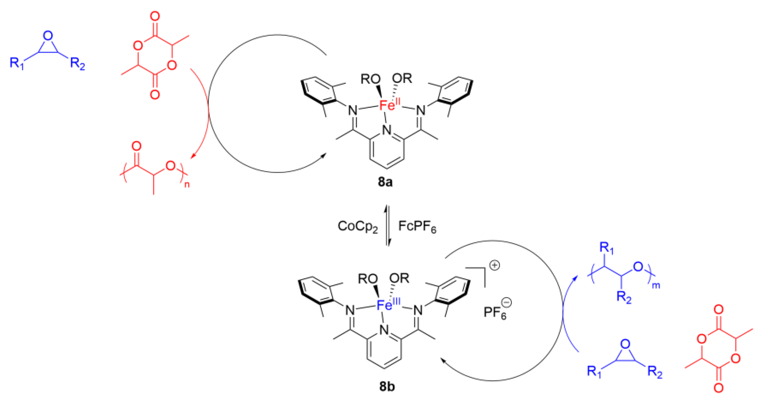Catalysts 13 00670 g006