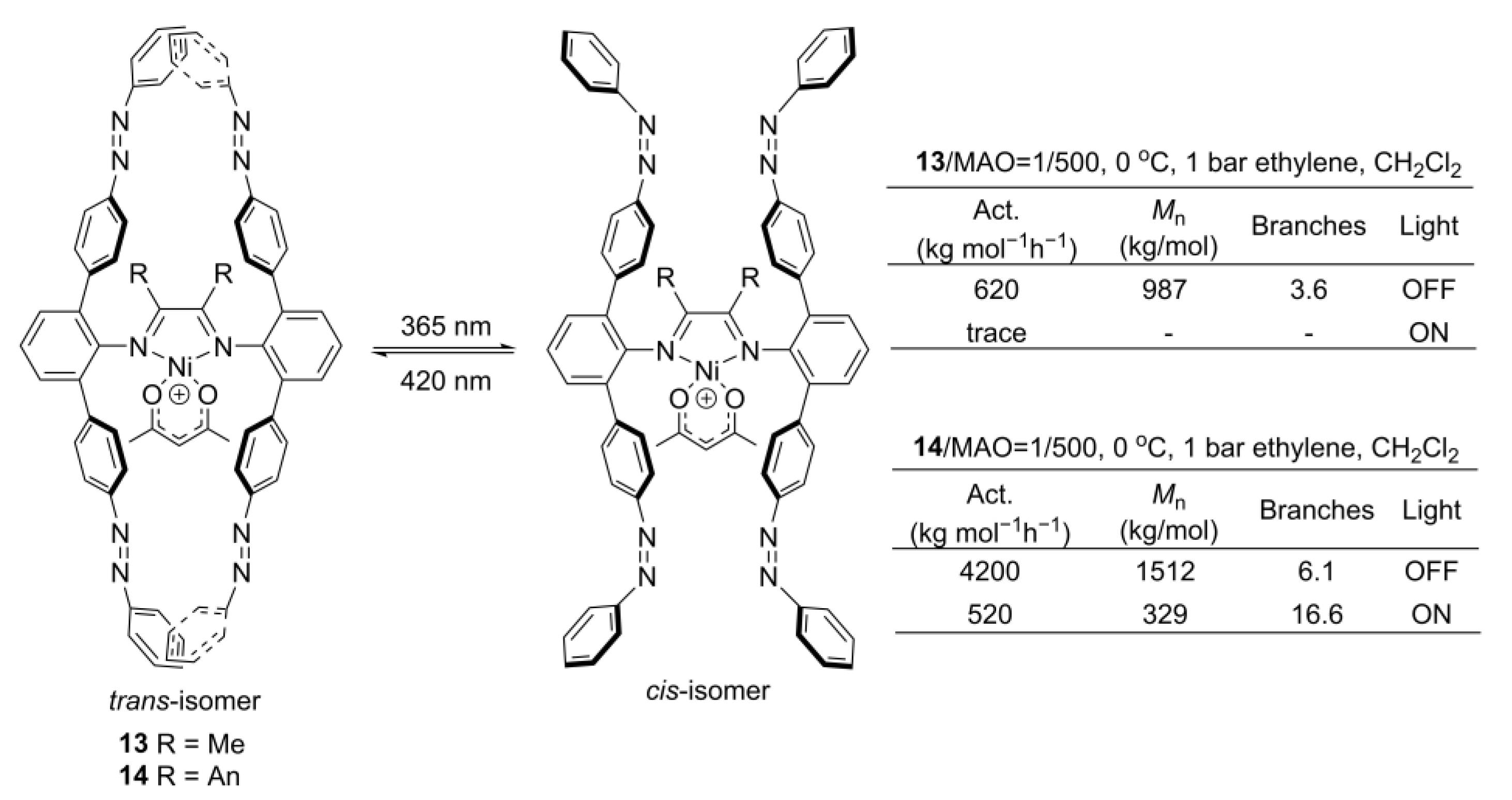 Catalysts 13 00670 g009