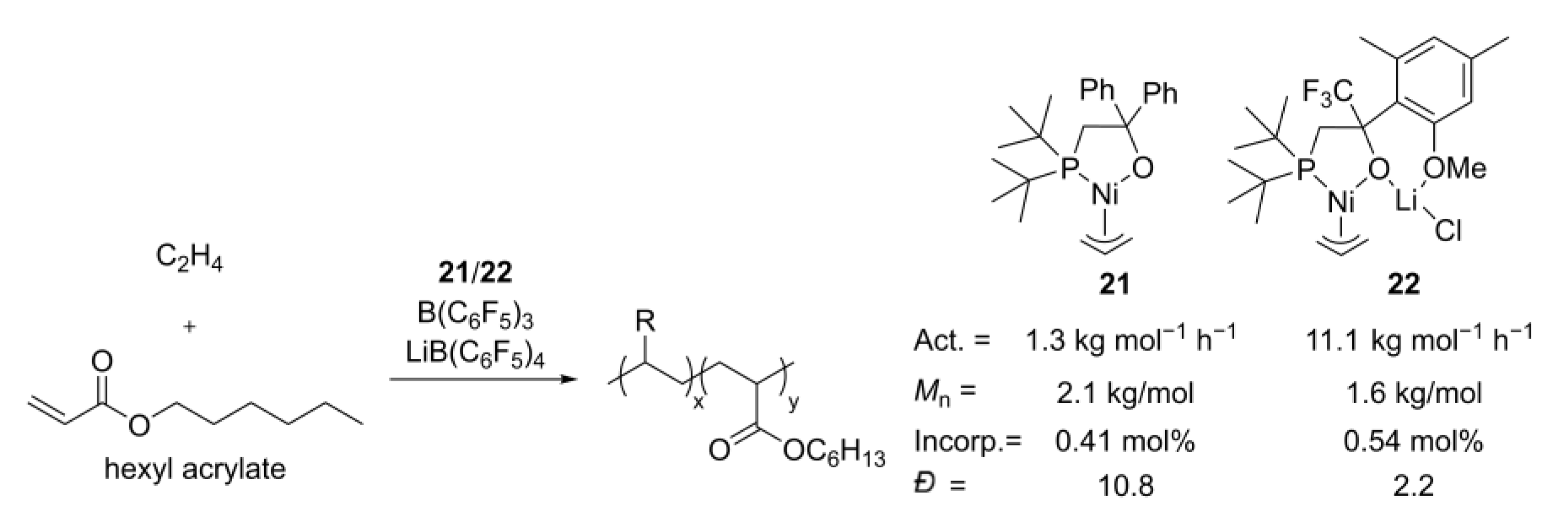 Catalysts 13 00670 g012