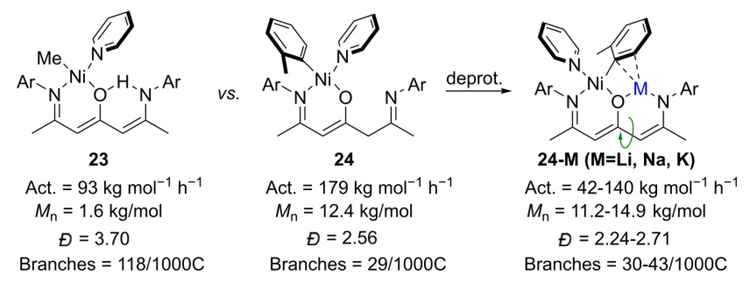 Catalysts 13 00670 g013
