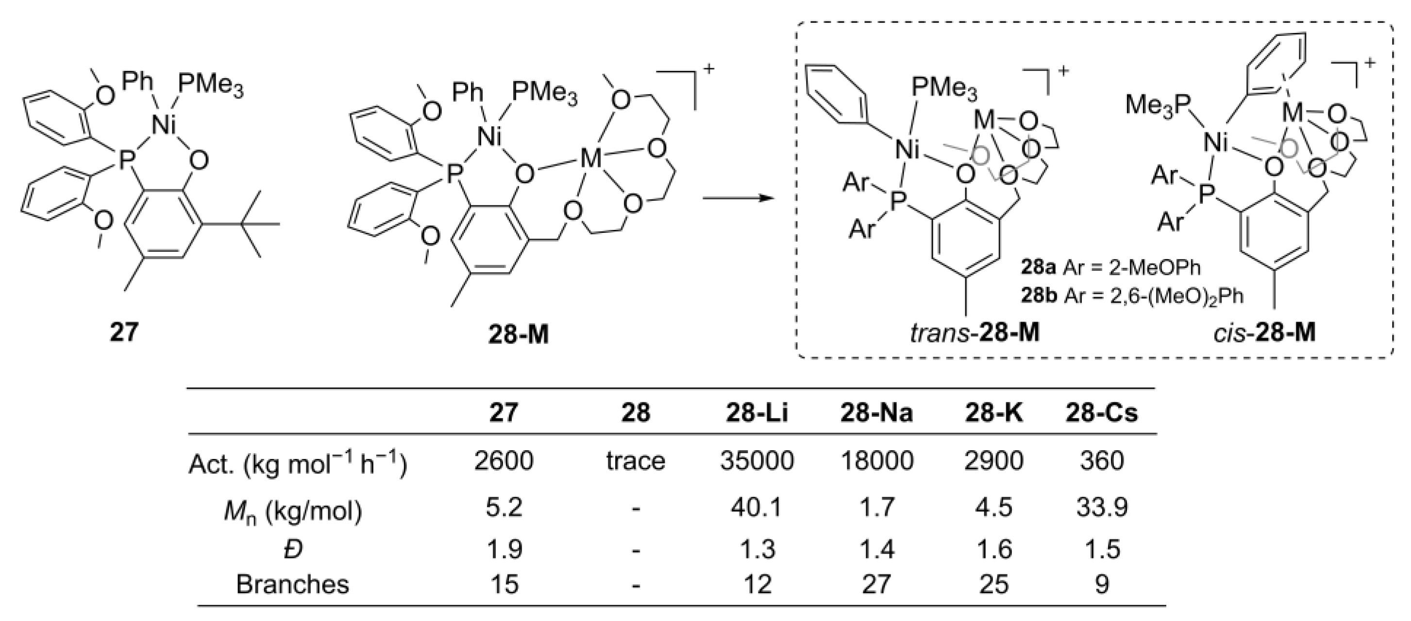 Catalysts 13 00670 g015